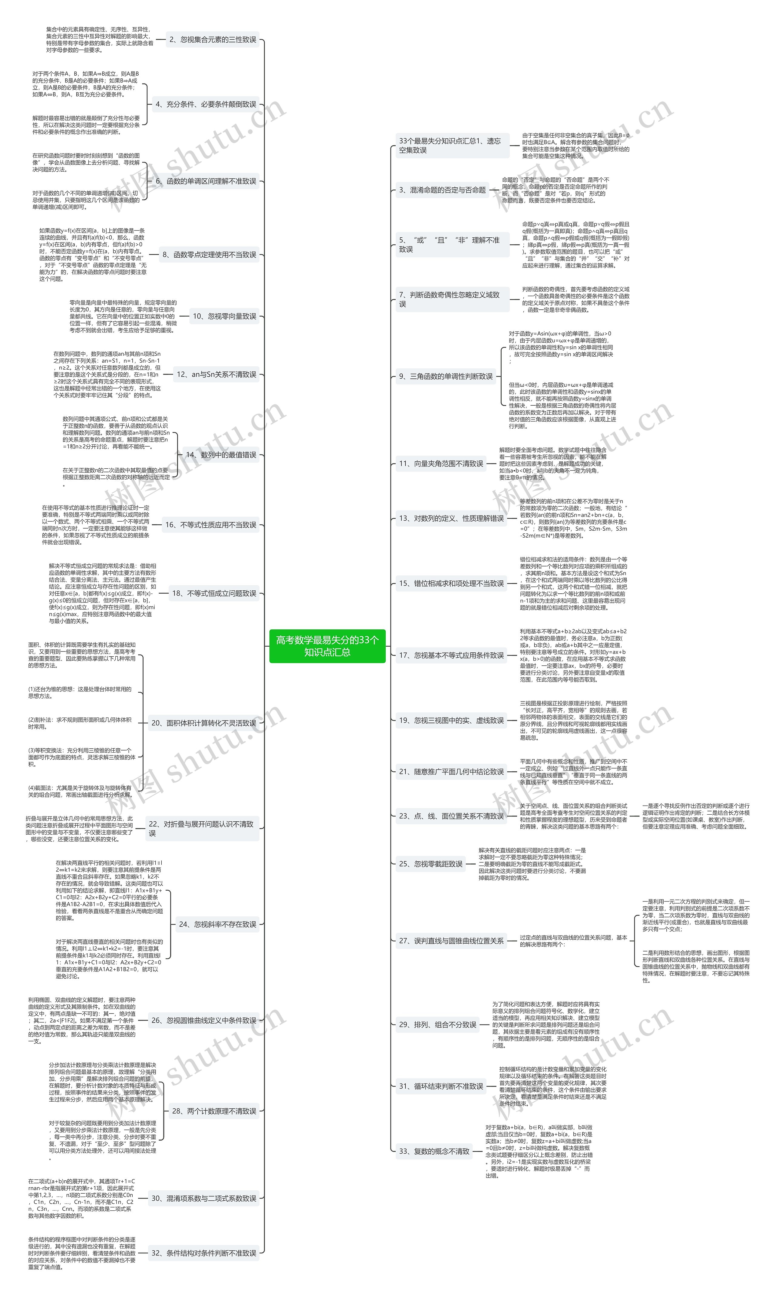 高考数学最易失分的33个知识点汇总 高考数学最易失分的33个知识点汇总