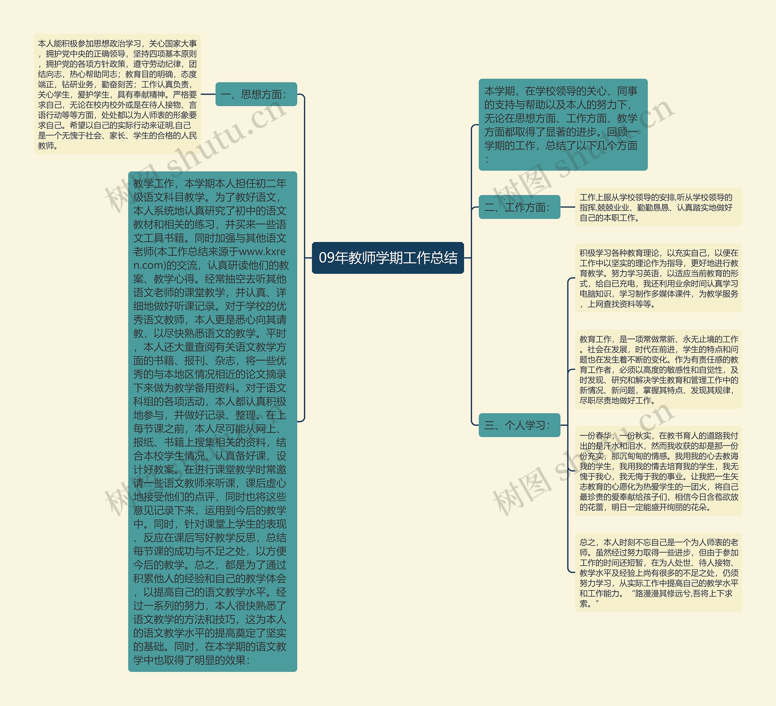 09年教师学期工作总结