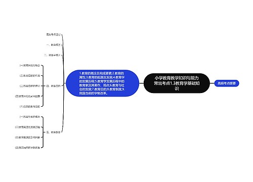 小学教育教学知识与能力常出考点1.3教育学基础知识