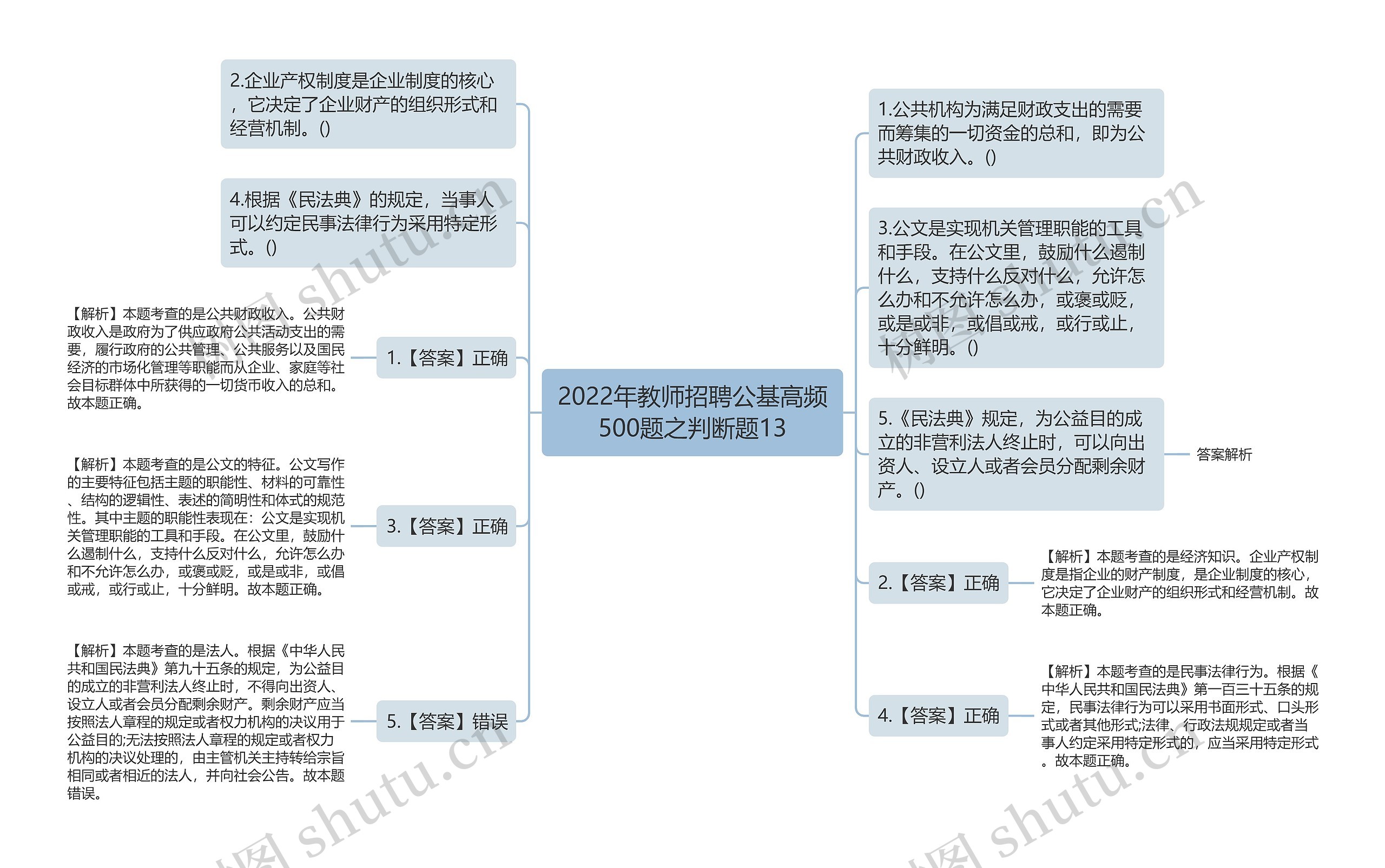 2022年教师招聘公基高频500题之判断题13