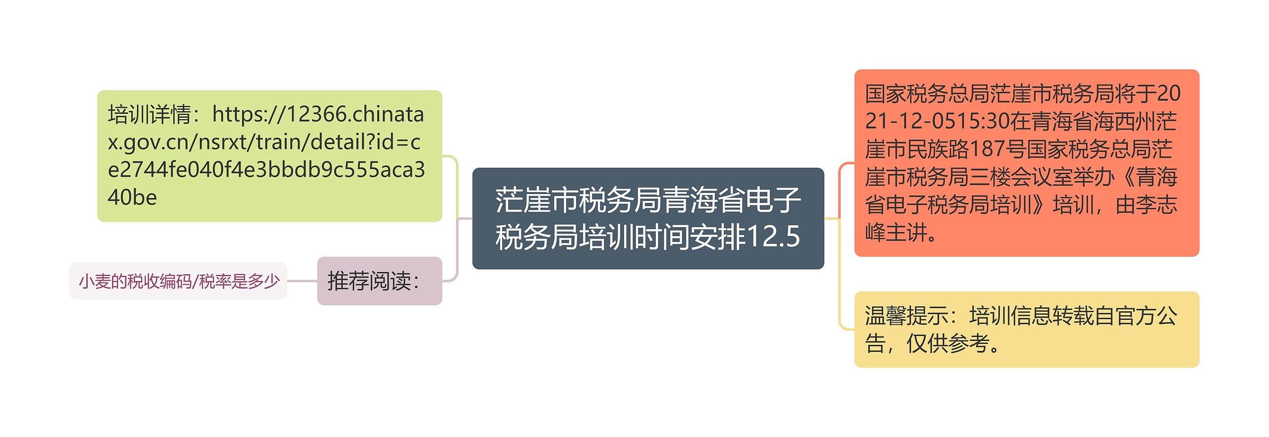 茫崖市税务局青海省电子税务局培训时间安排12.5思维导图