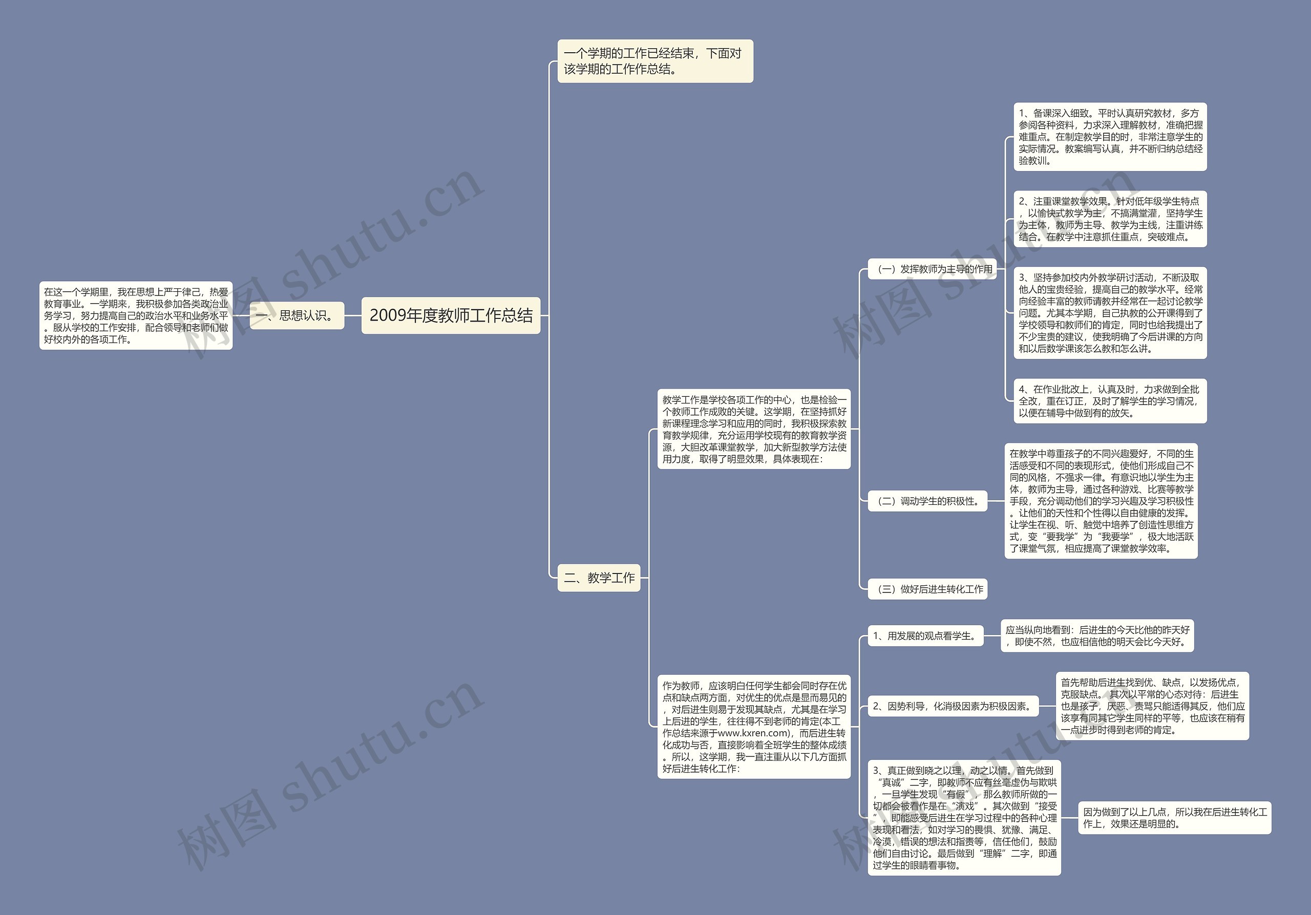2009年度教师工作总结 2009年度教师工作总结