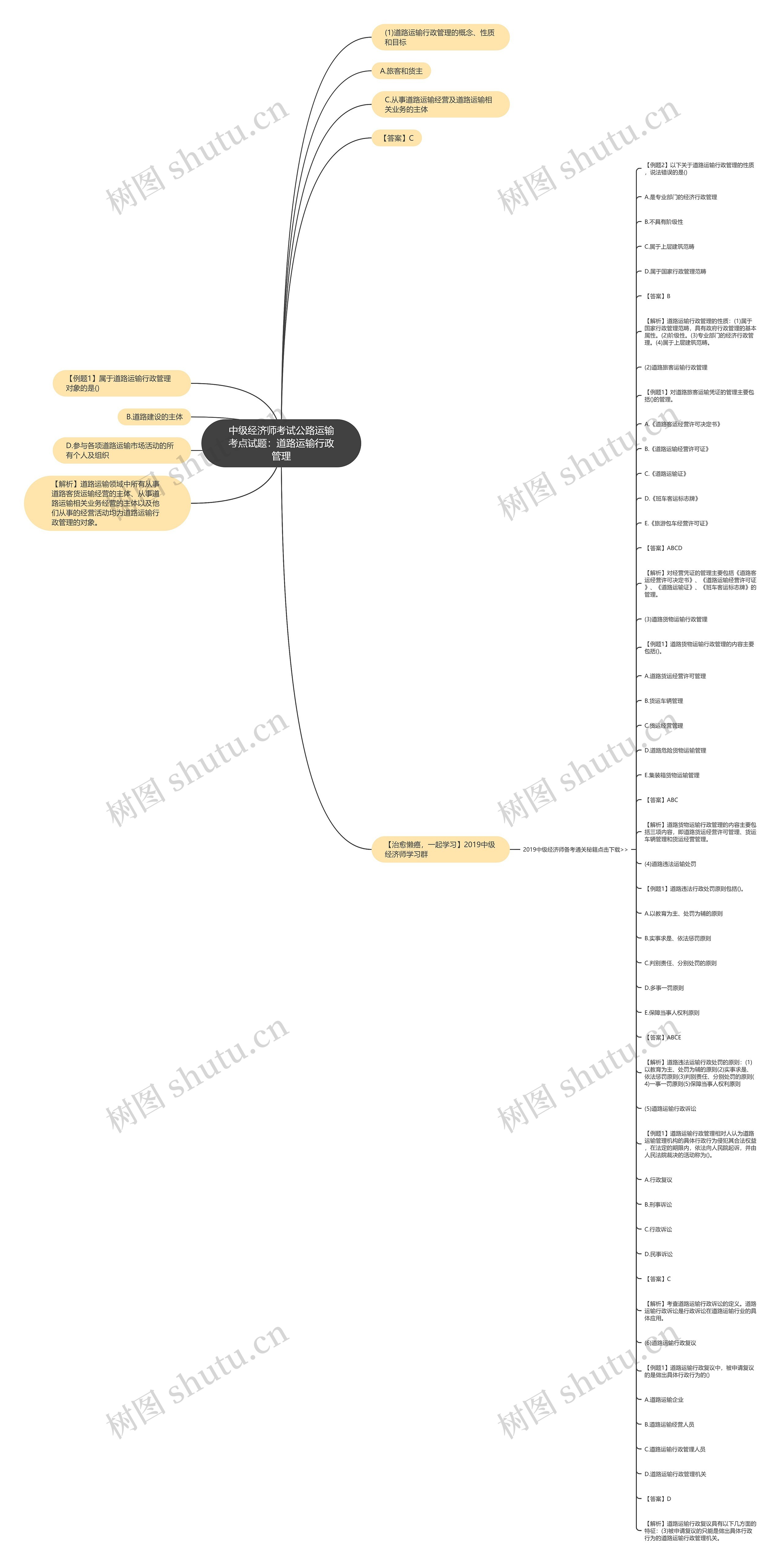 中级经济师考试公路运输考点试题：道路运输行政管理思维导图