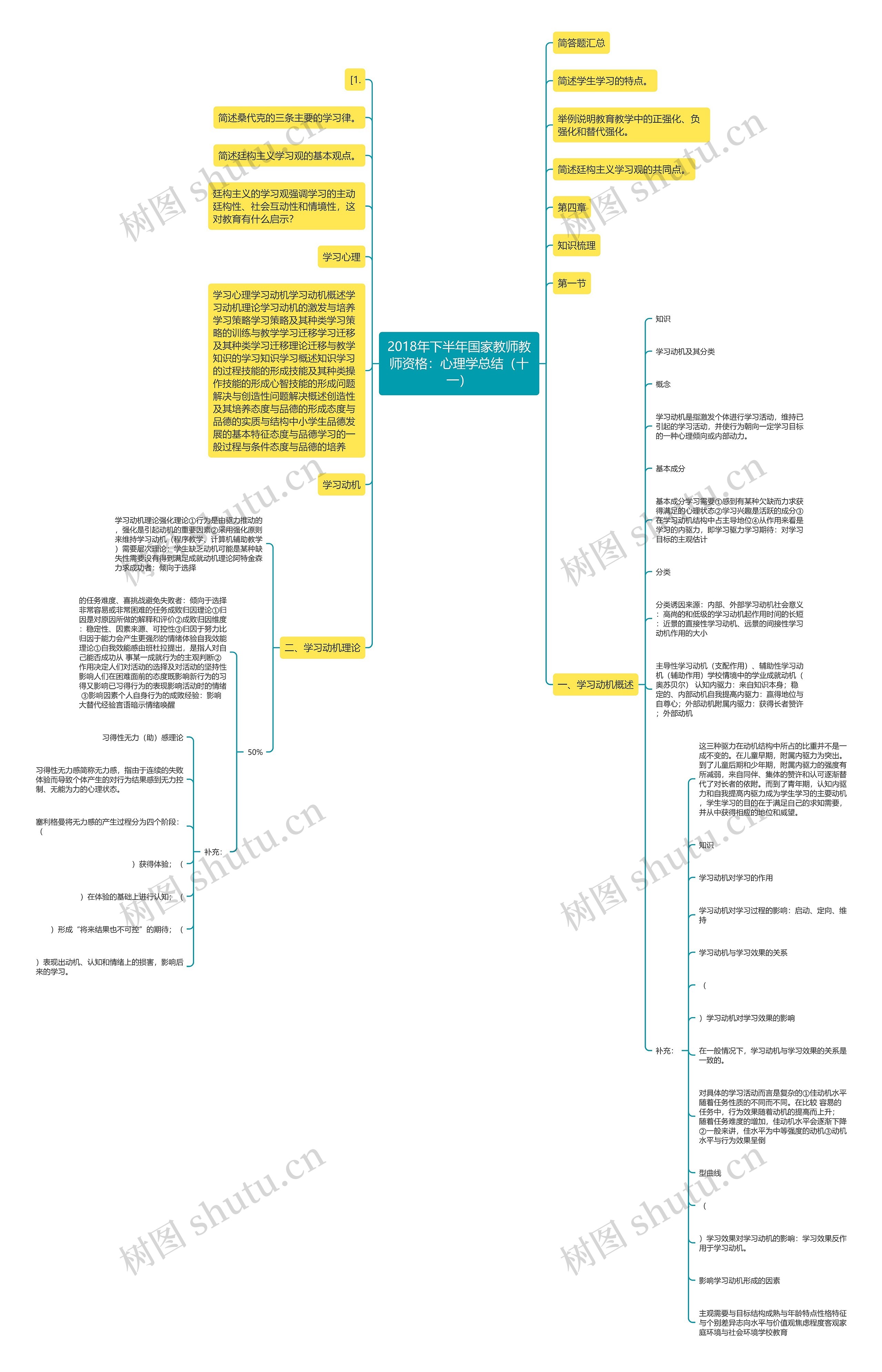 2018年下半年国家教师教师资格：心理学总结（十一）思维导图