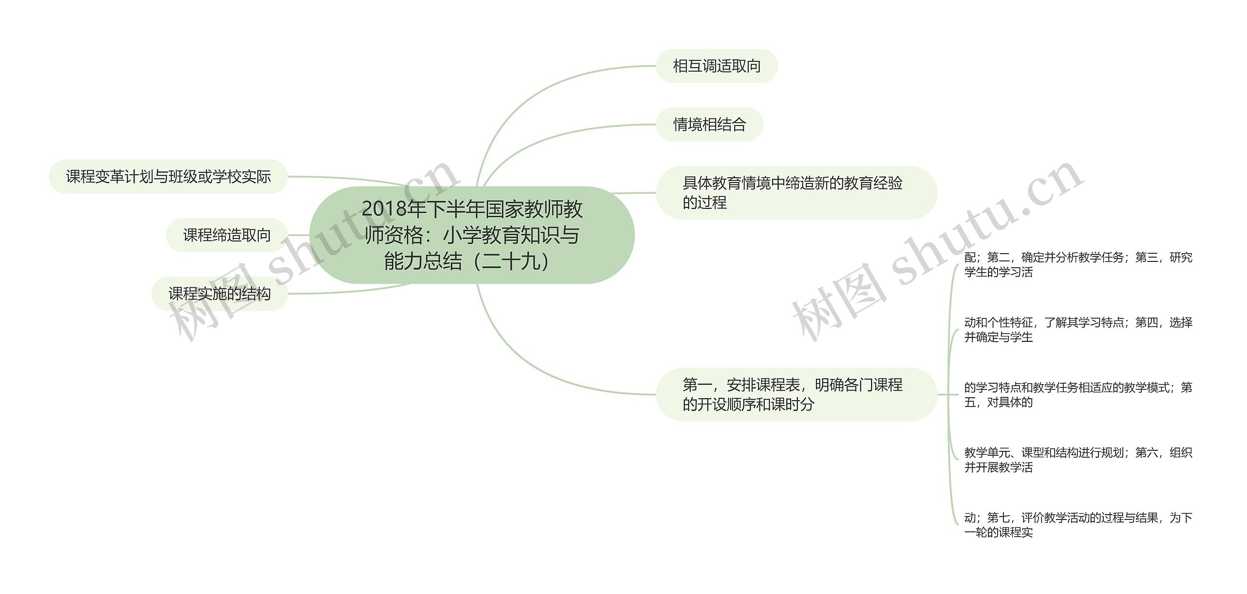 2018年下半年国家教师教师资格：小学教育知识与能力总结（二十九）