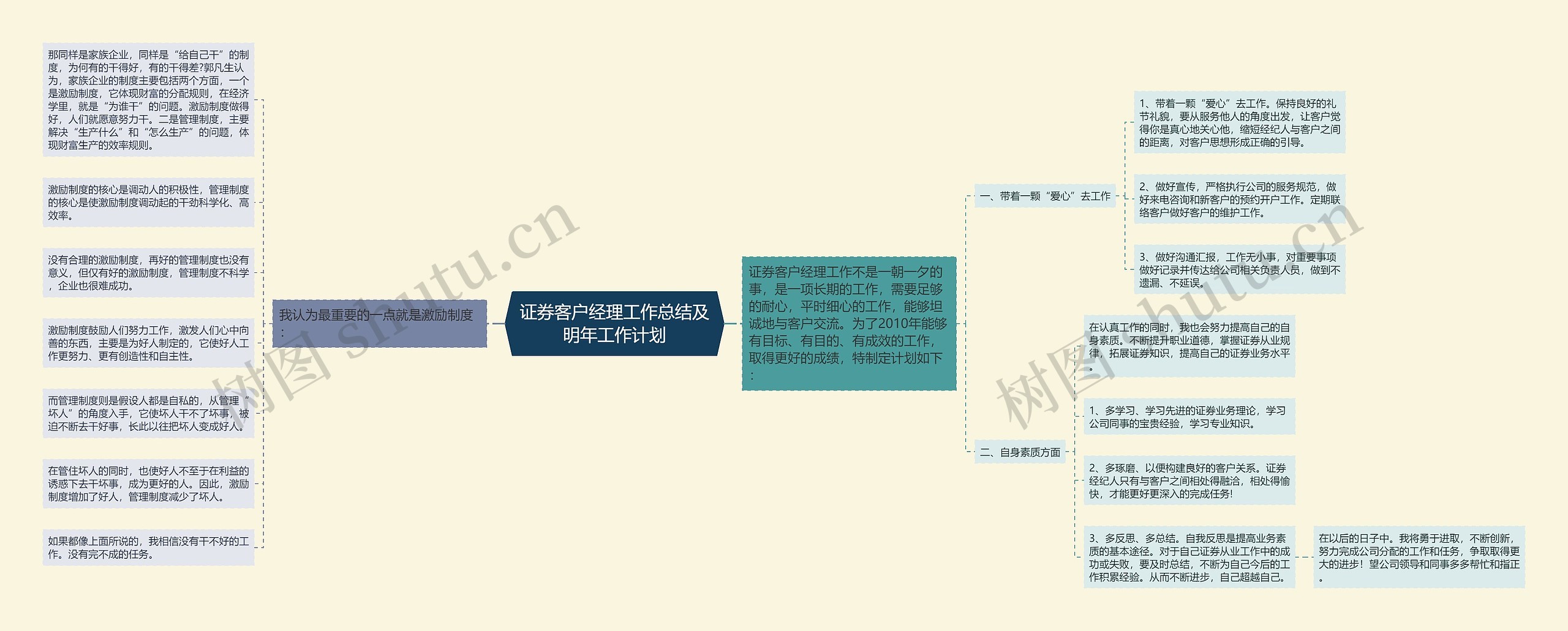 证券客户经理工作总结及明年工作计划