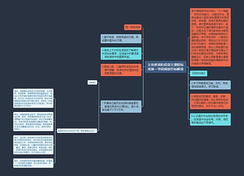 义务教育阶段语文课程标准第一学段阅读目标解读