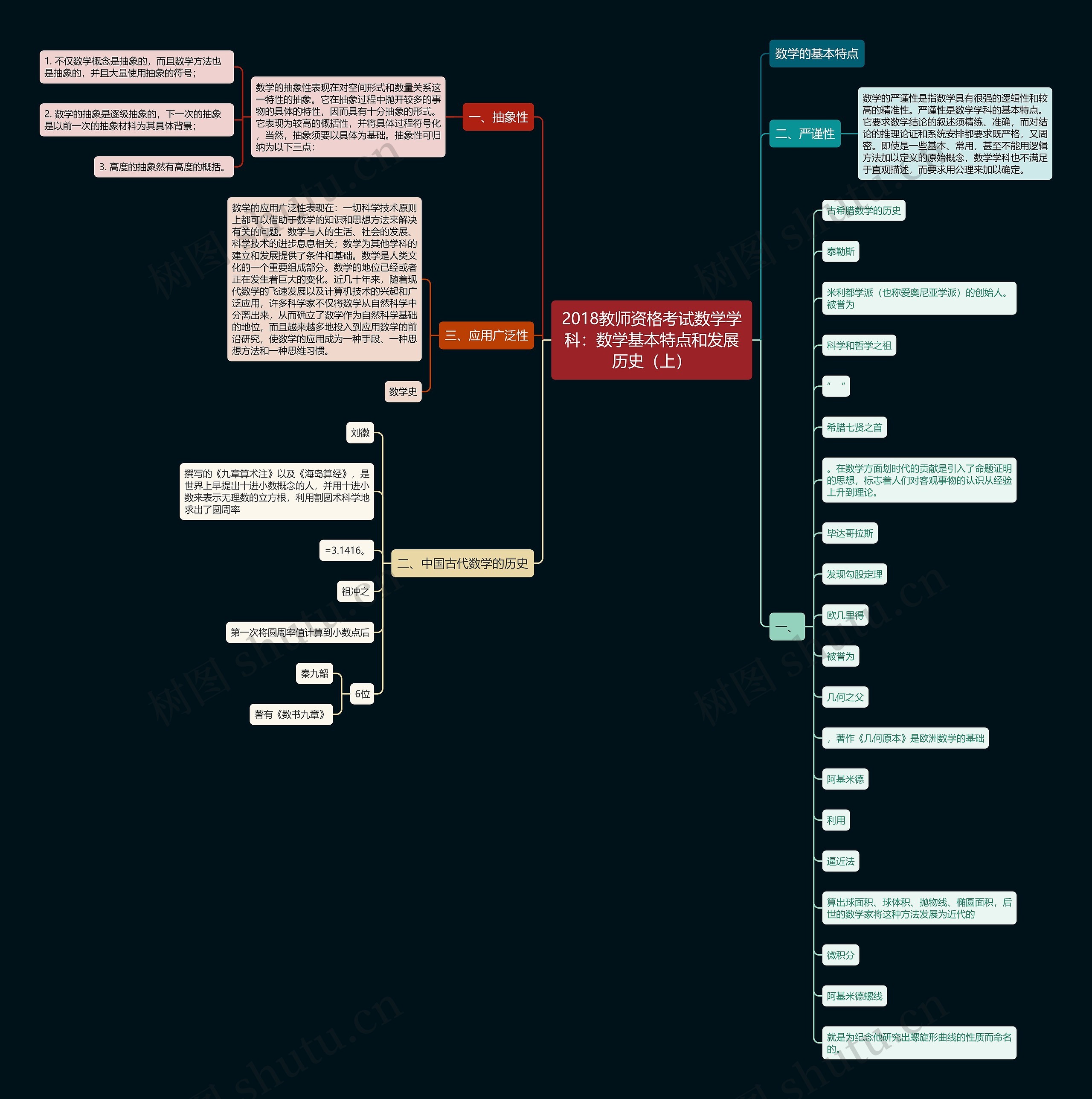 2018教师资格考试数学学科：数学基本特点和发展历史（上）思维导图