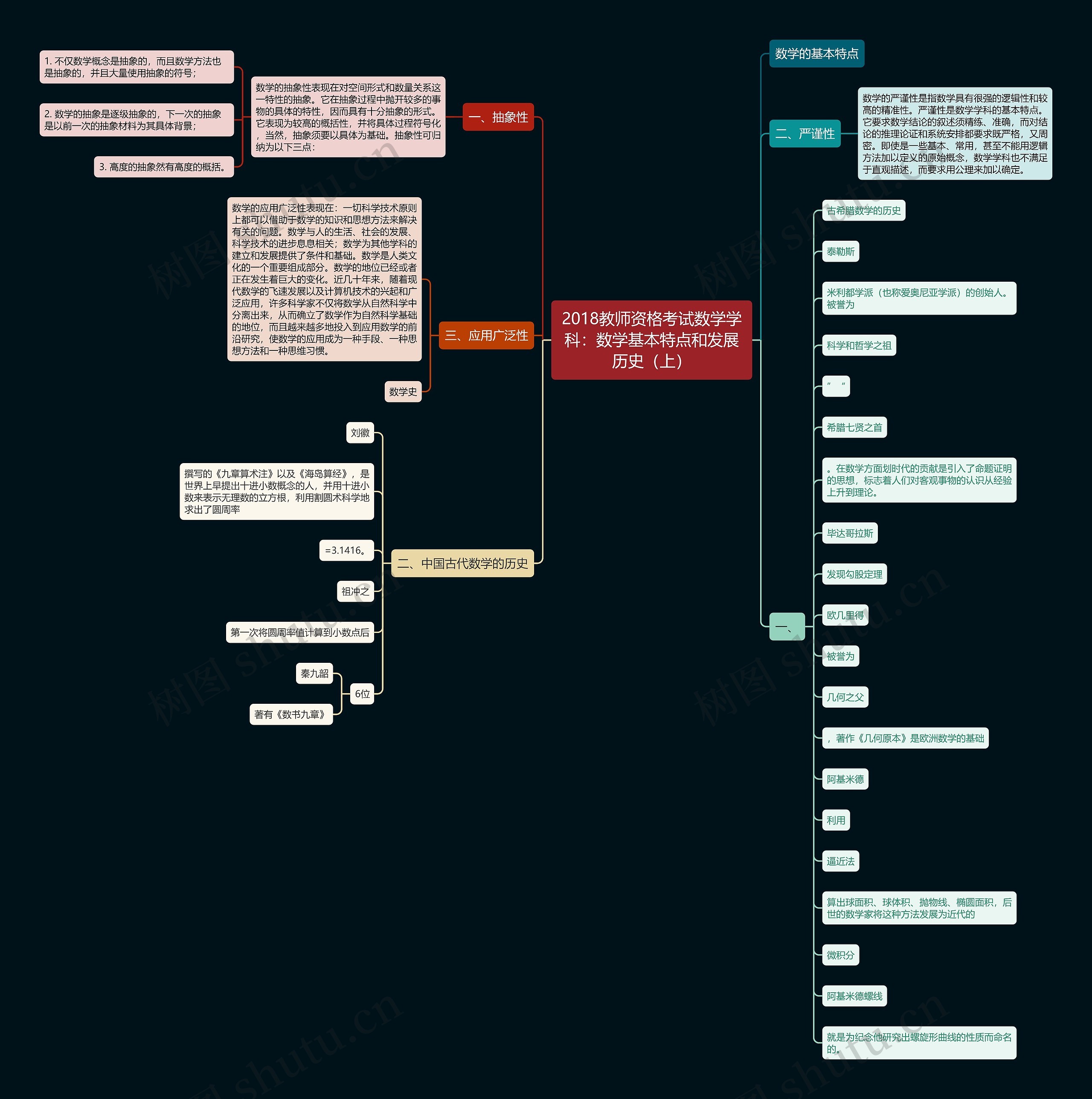 2018教师资格考试数学学科:数学基本特点和发展历史(上) 2018教师资格考试数学学科:数学基本特点和发展历史(上)