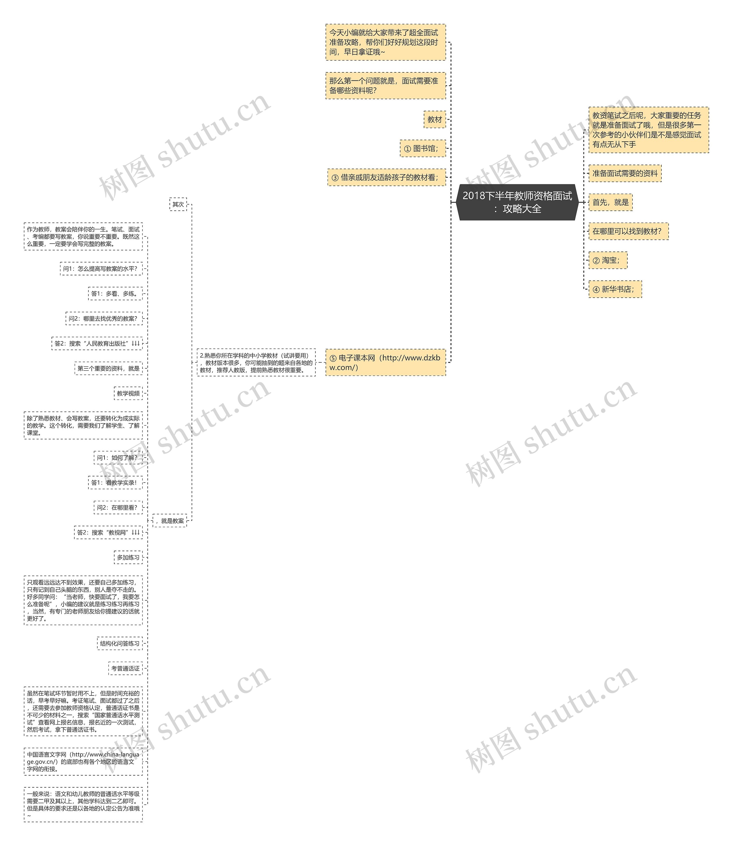 2018下半年教师资格面试：攻略大全思维导图