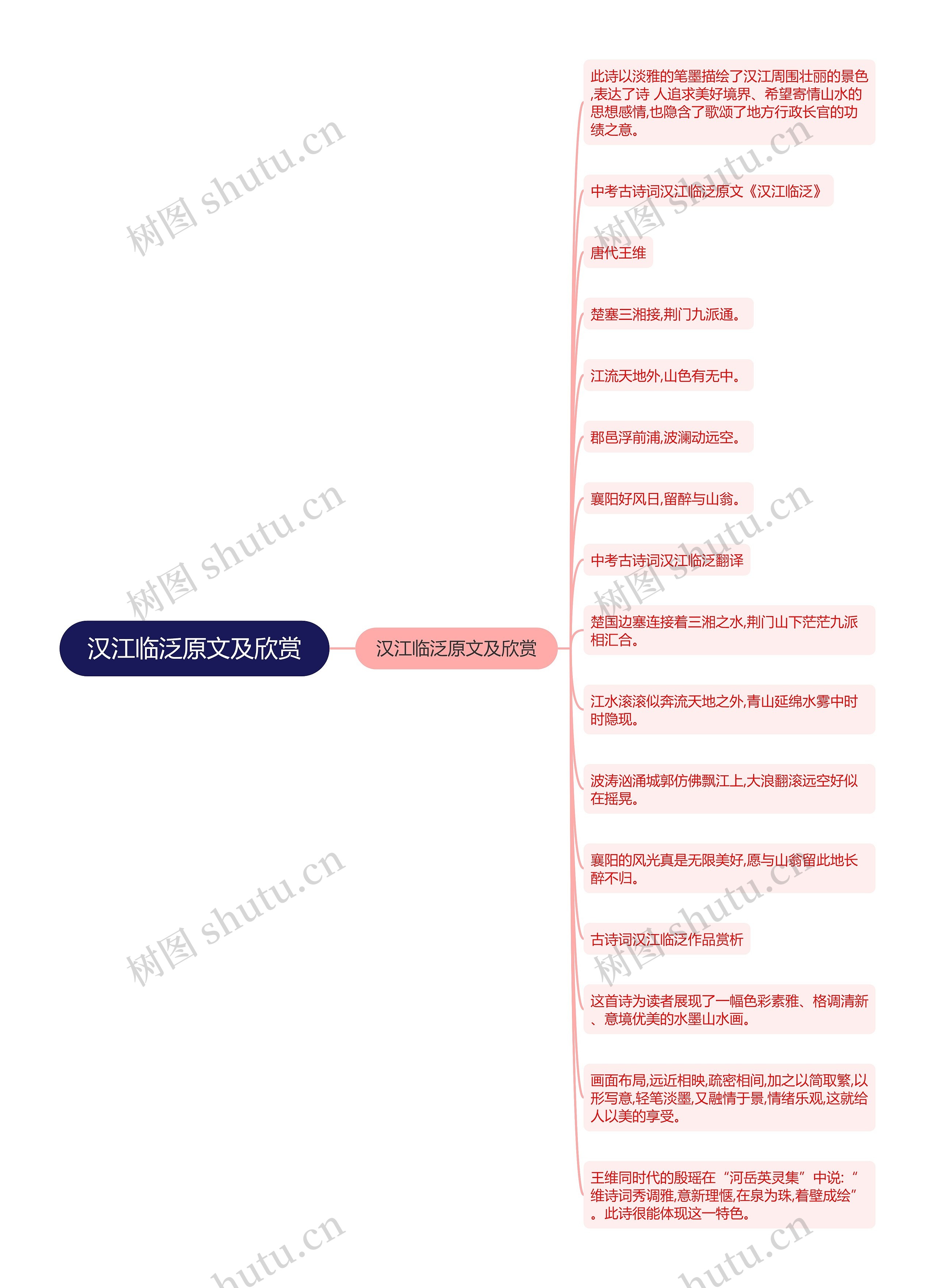 汉江临泛原文及欣赏思维导图