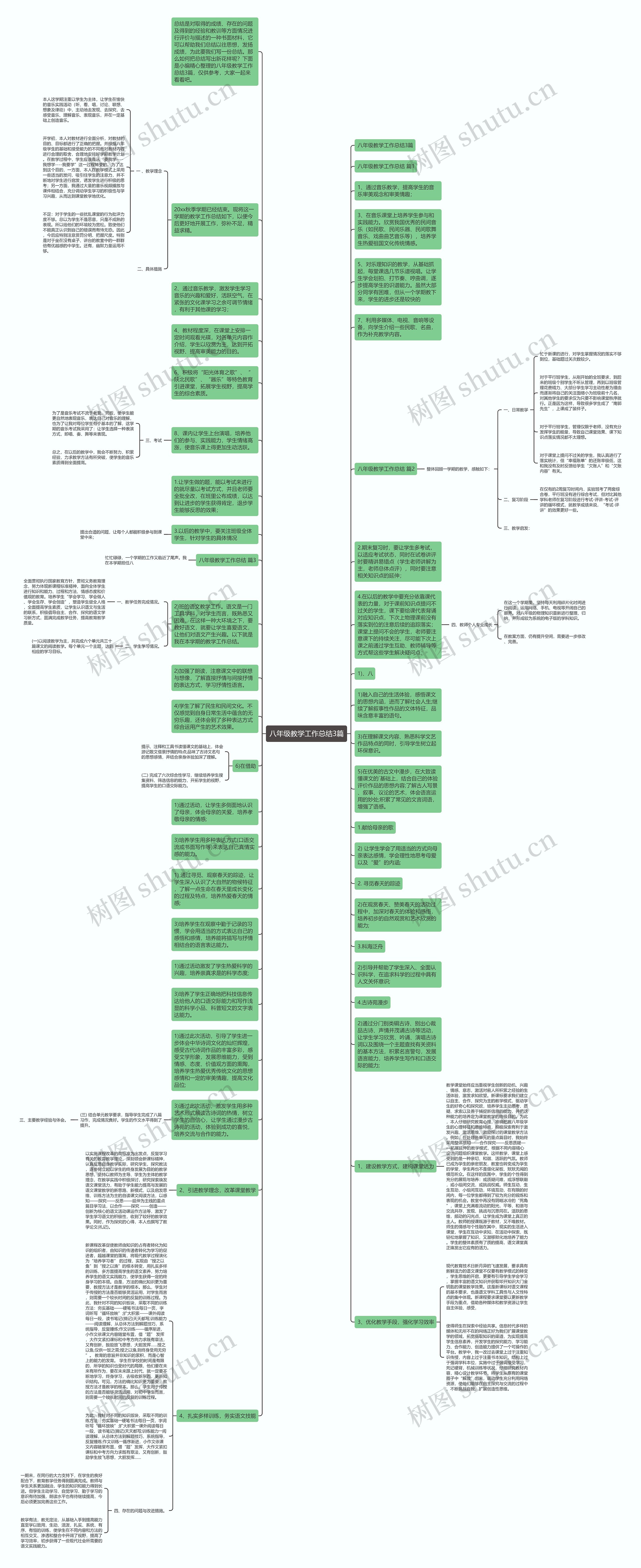 八年级教学工作总结3篇思维导图