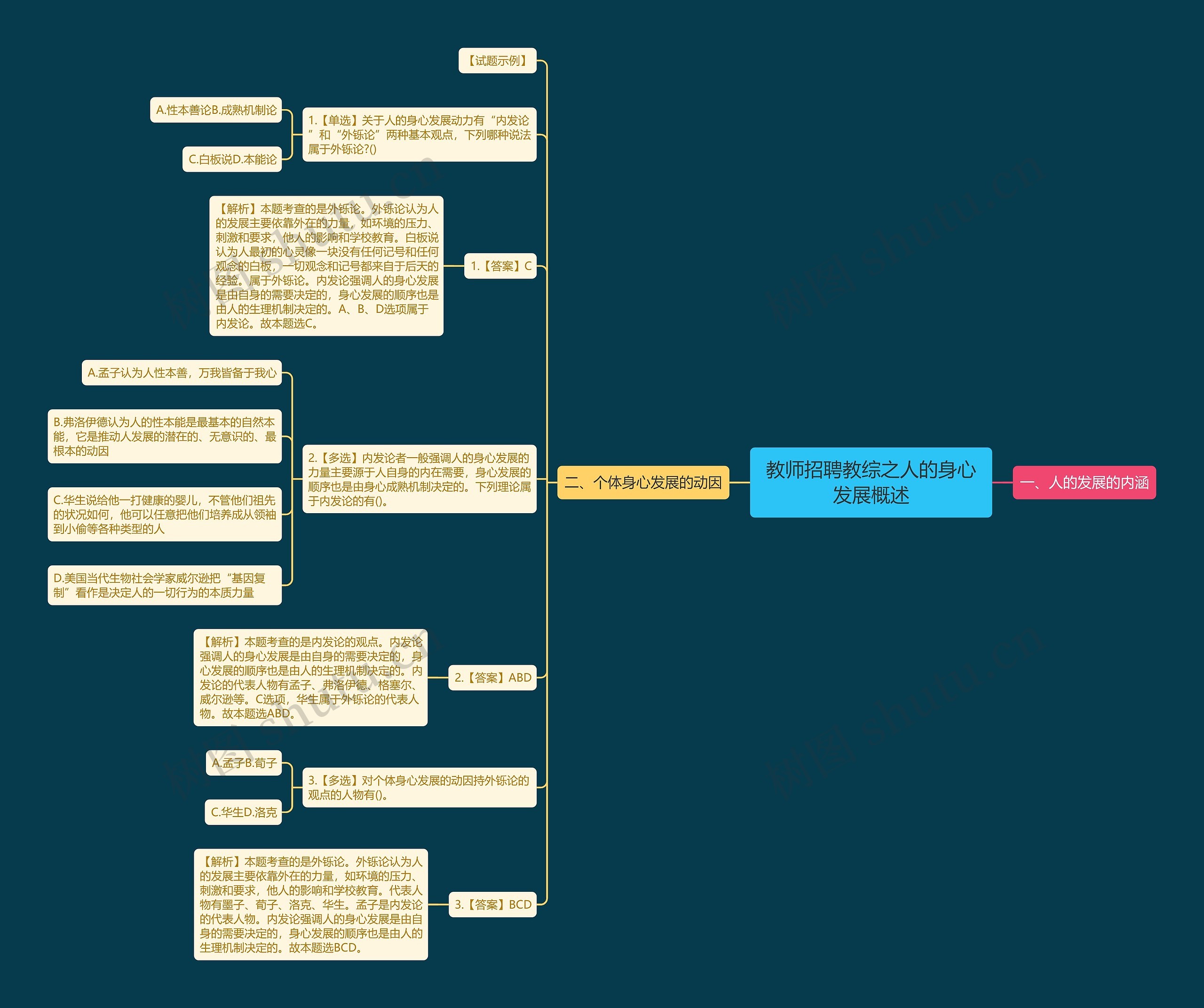 教师招聘教综之人的身心发展概述思维导图