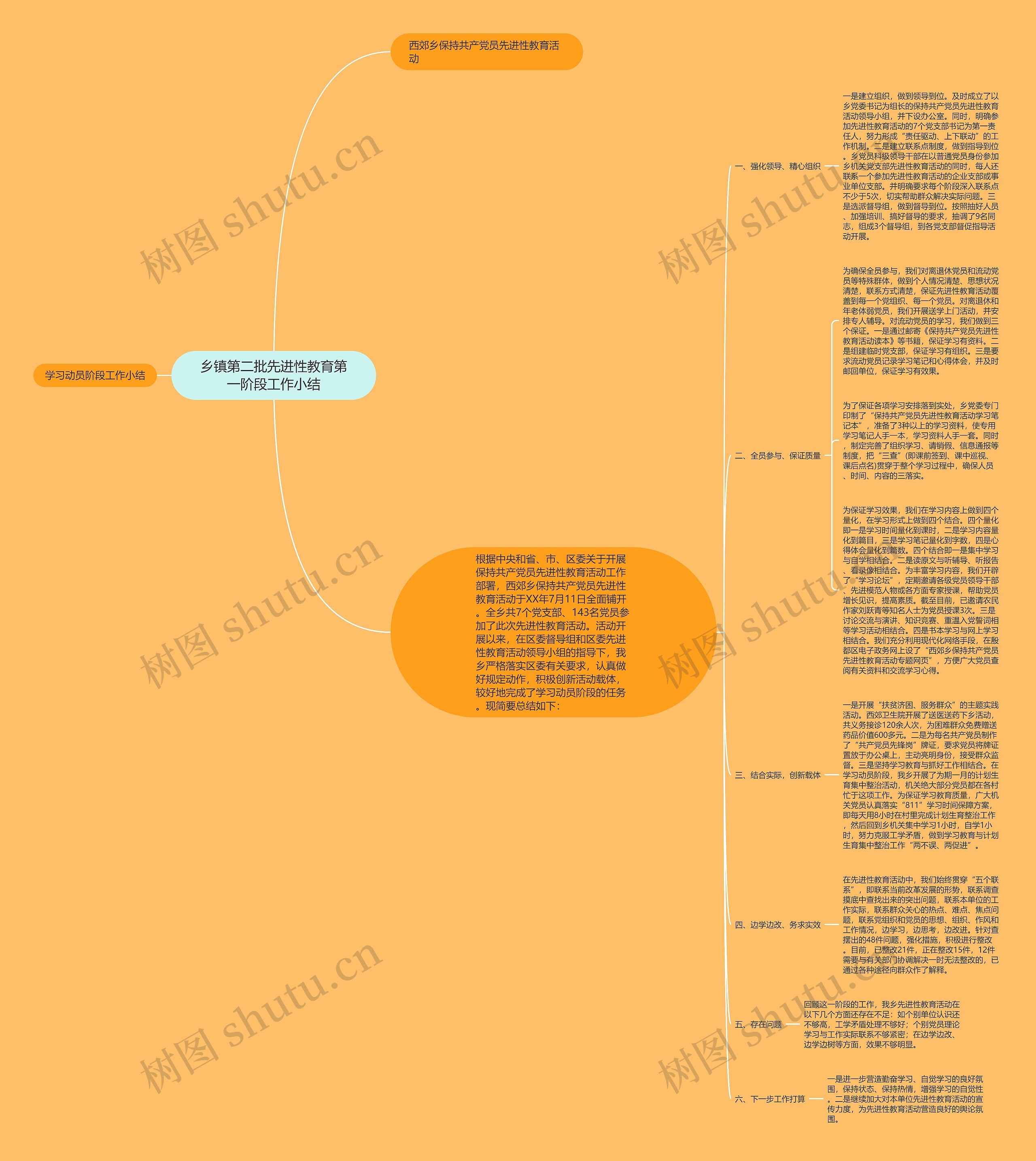 乡镇第二批先进性教育第一阶段工作小结 乡镇第二批先进性教育第一阶段工作小结