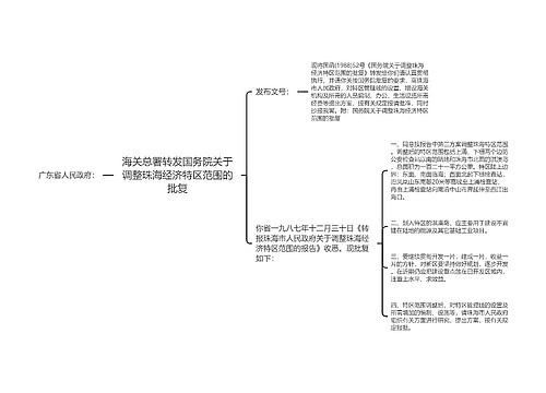 海关总署转发国务院关于调整珠海经济特区范围的批复