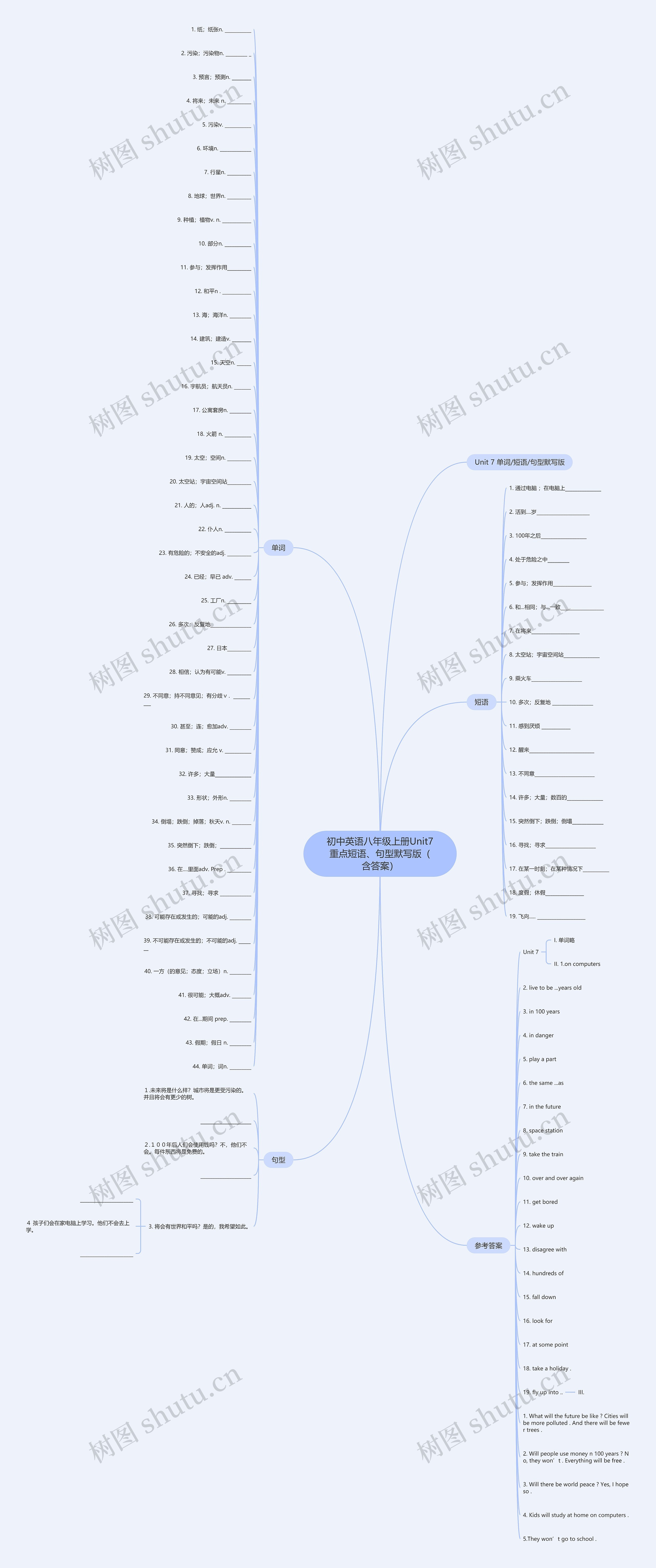 初中英语八年级上册Unit7重点短语、句型默写版（含答案）思维导图
