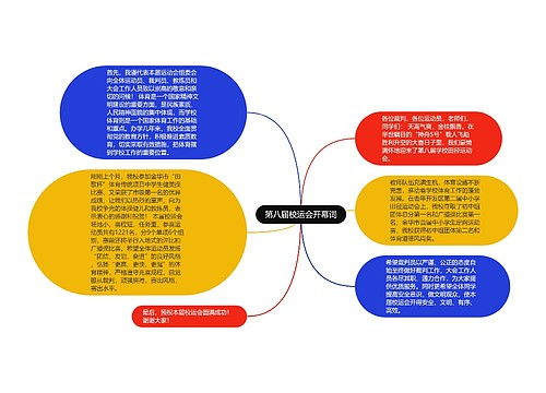 第八届校运会开幕词