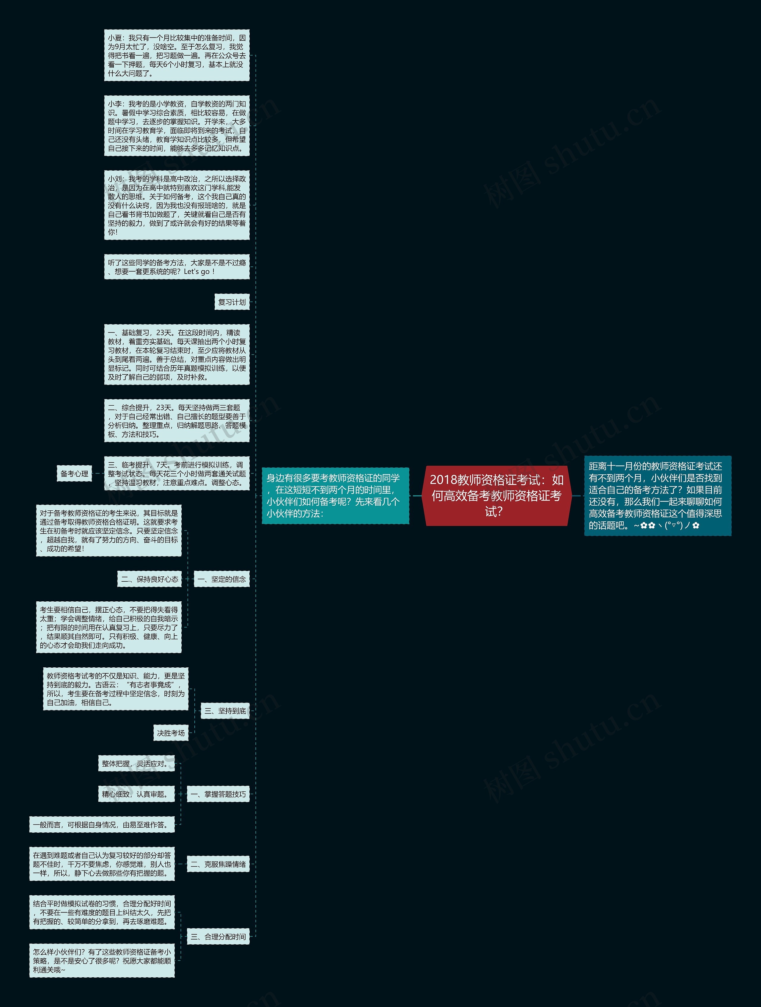 2018教师资格证考试：如何高效备考教师资格证考试？思维导图