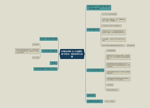 中级经济师《人力资源》复习考点：组织变革与发展