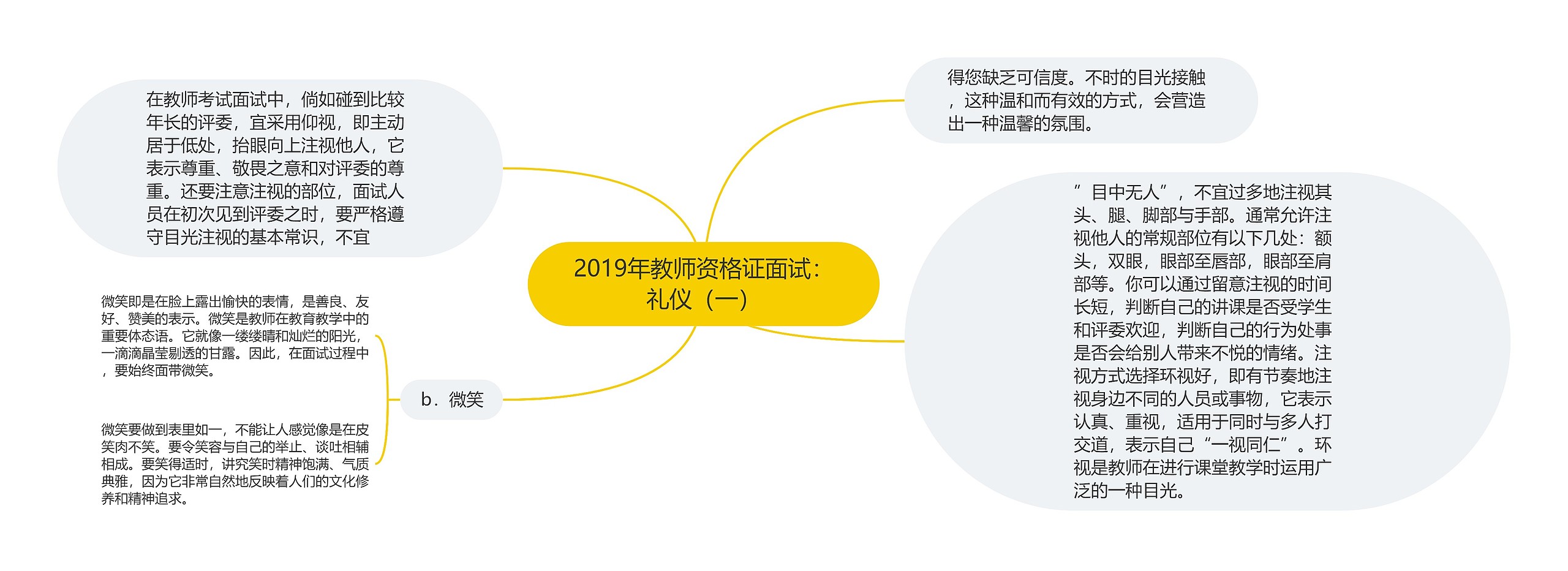 2019年教师资格证面试：礼仪（一）