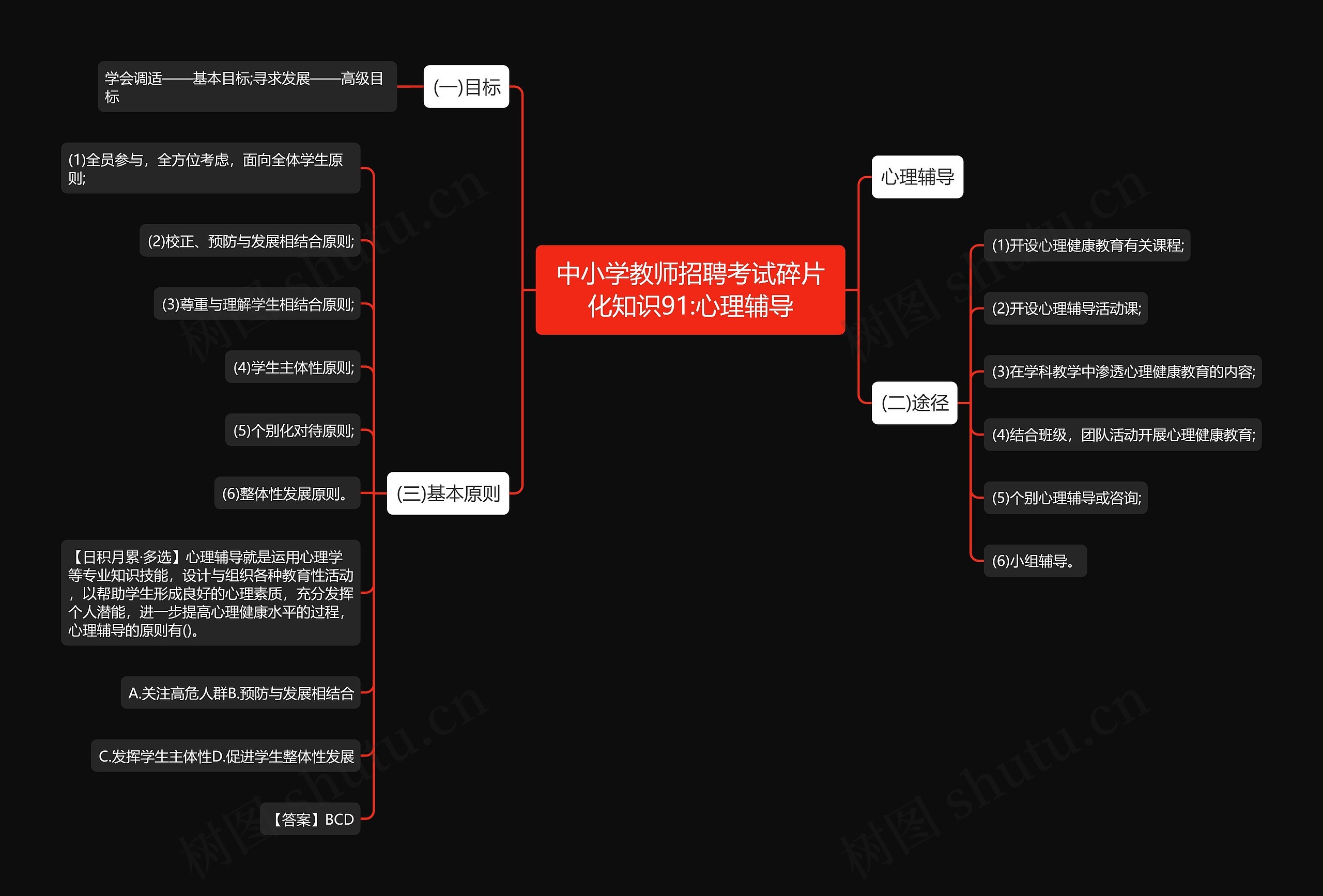 中小学教师招聘考试碎片化知识91:心理辅导