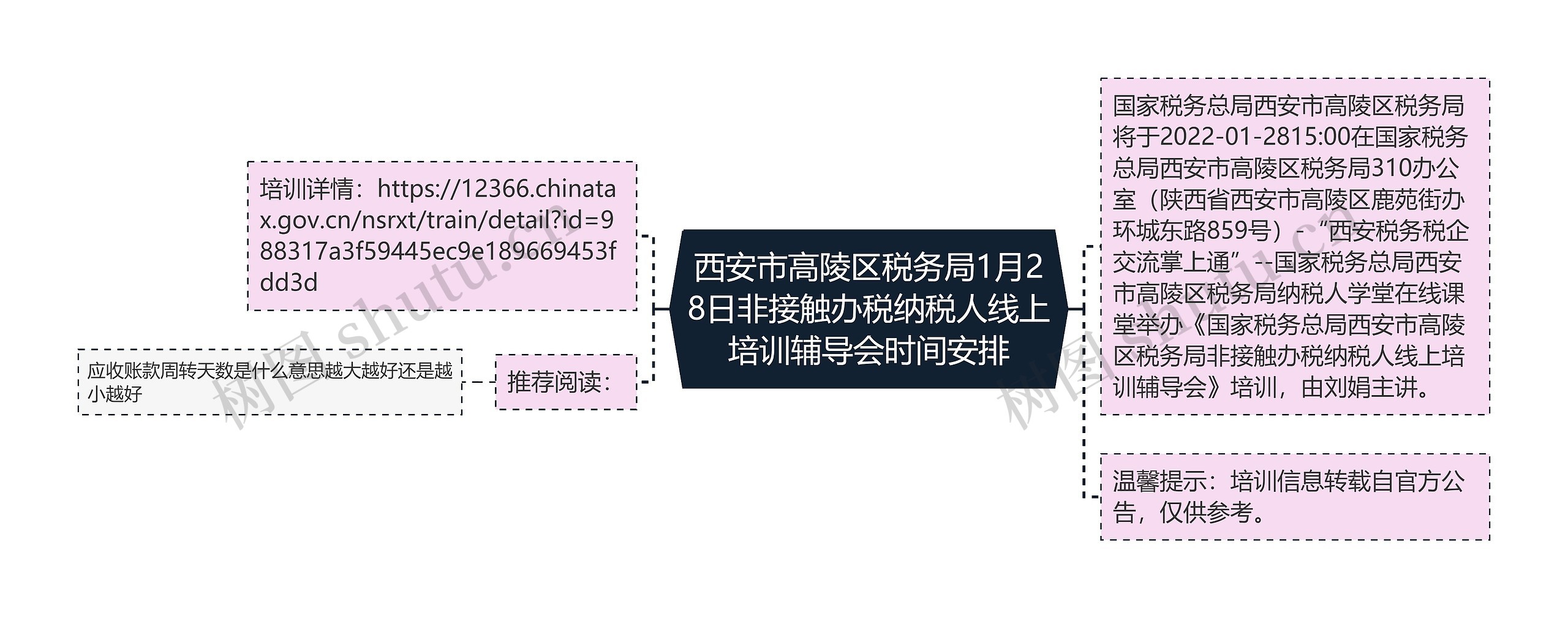 西安市高陵区税务局1月28日非接触办税纳税人线上培训辅导会时间安排