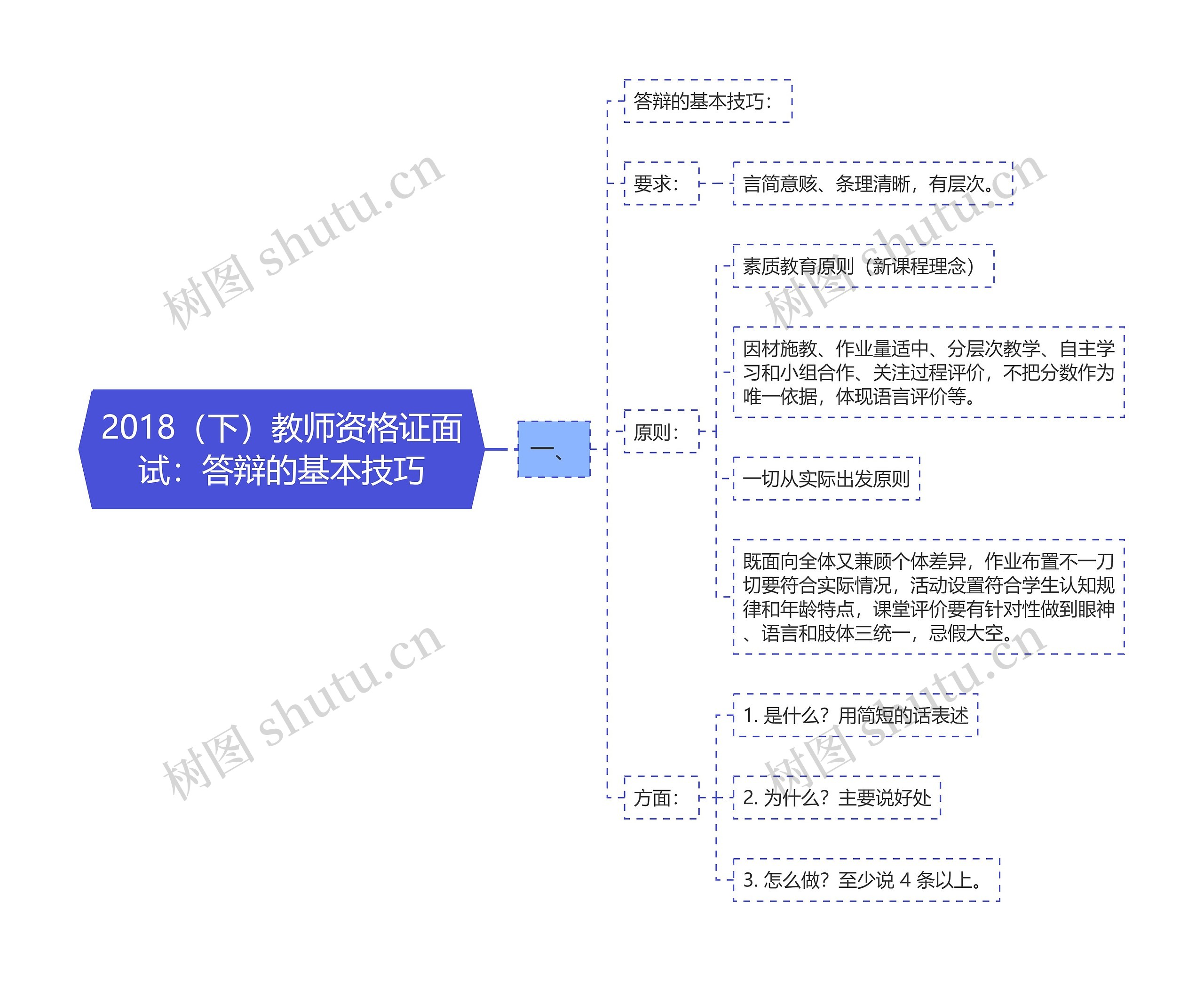 2018（下）教师资格证面试：答辩的基本技巧