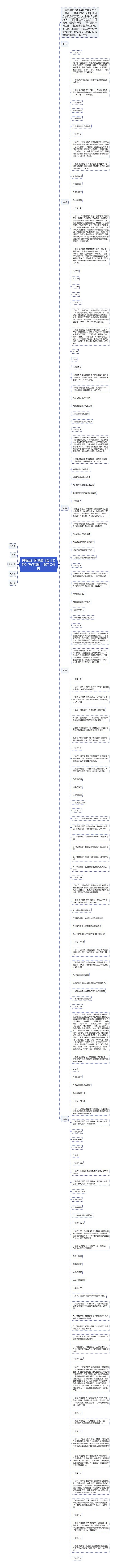 初级会计师考试《会计实务》考点习题：资产负债表