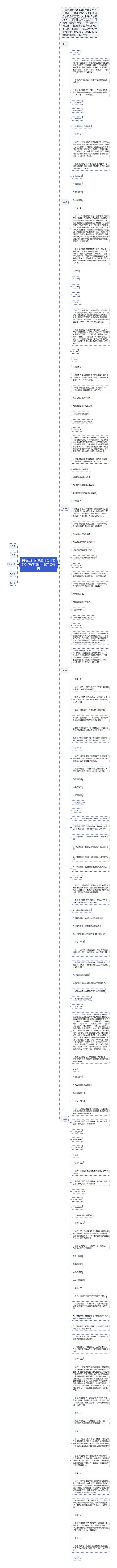 初级会计师考试《会计实务》考点习题：资产负债表思维导图