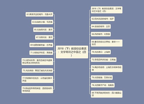 2018（下）教资综合素质：文学常识之中国之（四）