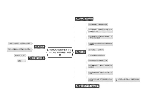 2021初级会计师考试《会计实务》章节概要：第五章