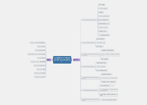 七上英语Unit 4.2 Would you like to cook with us？