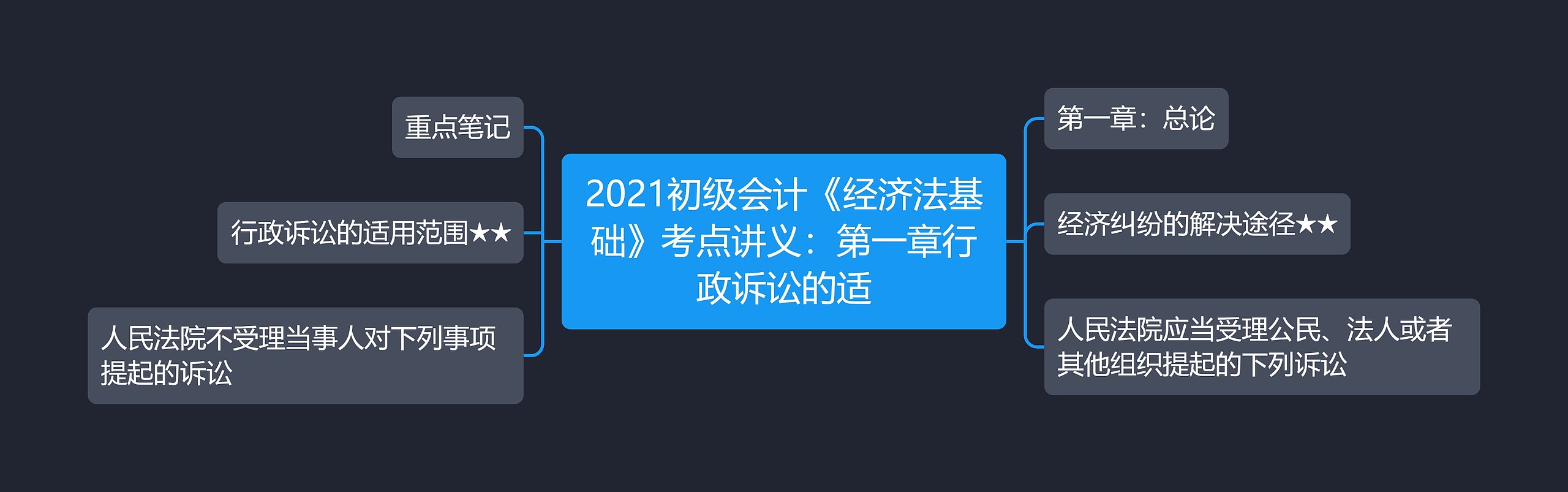 2021初级会计《经济法基础》考点讲义：第一章行政诉讼的适思维导图