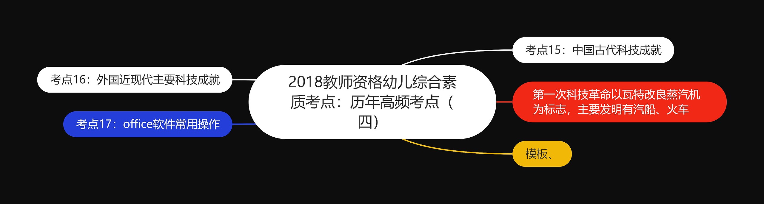 2018教师资格幼儿综合素质考点：历年高频考点（四）思维导图