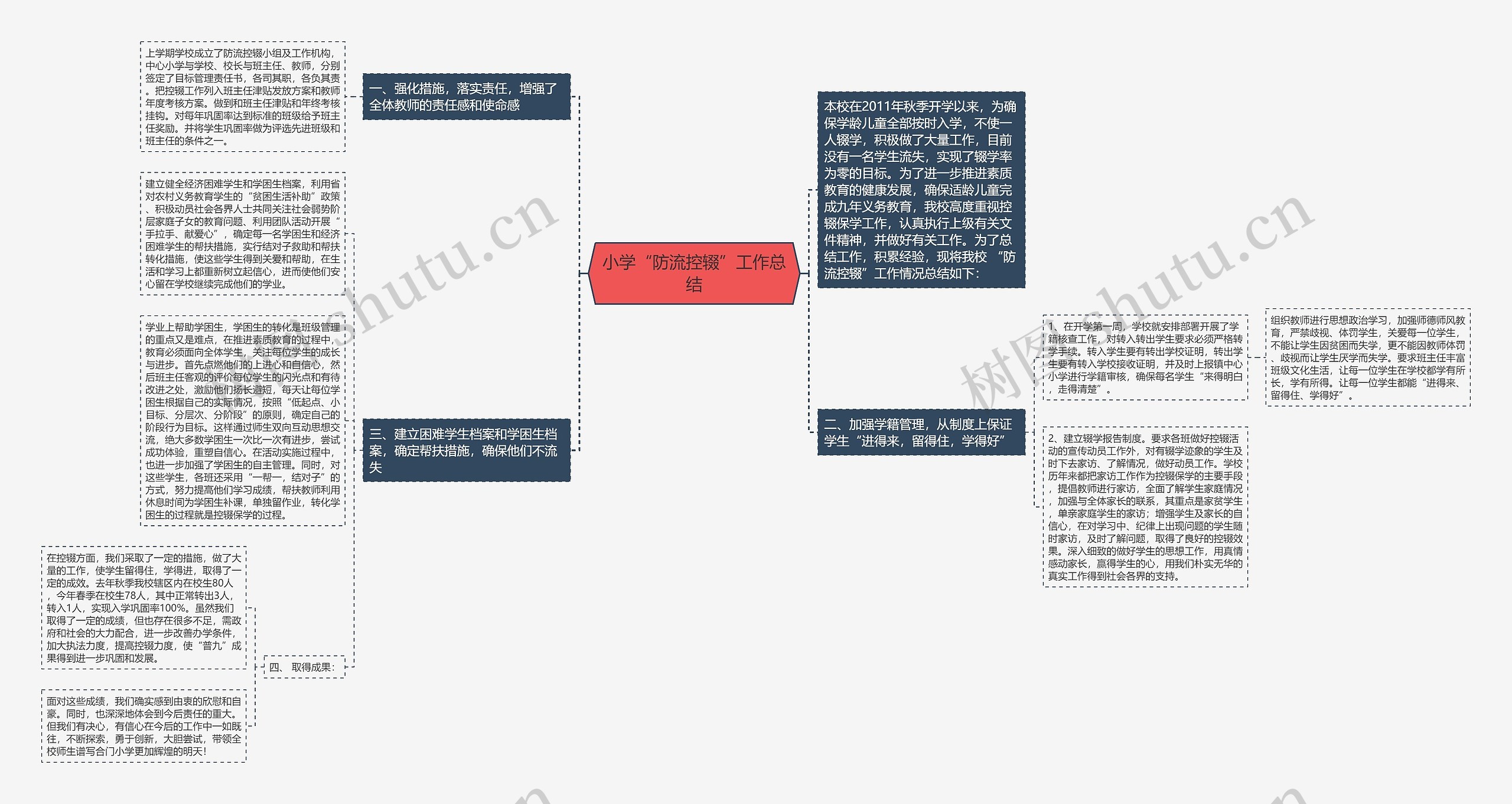 小学“防流控辍”工作总结