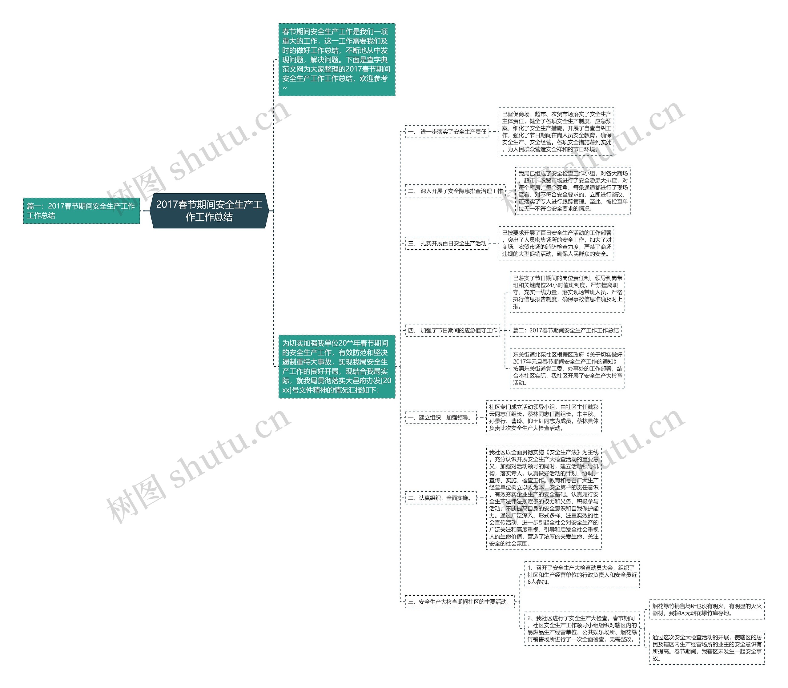 2017春节期间安全生产工作工作总结思维导图