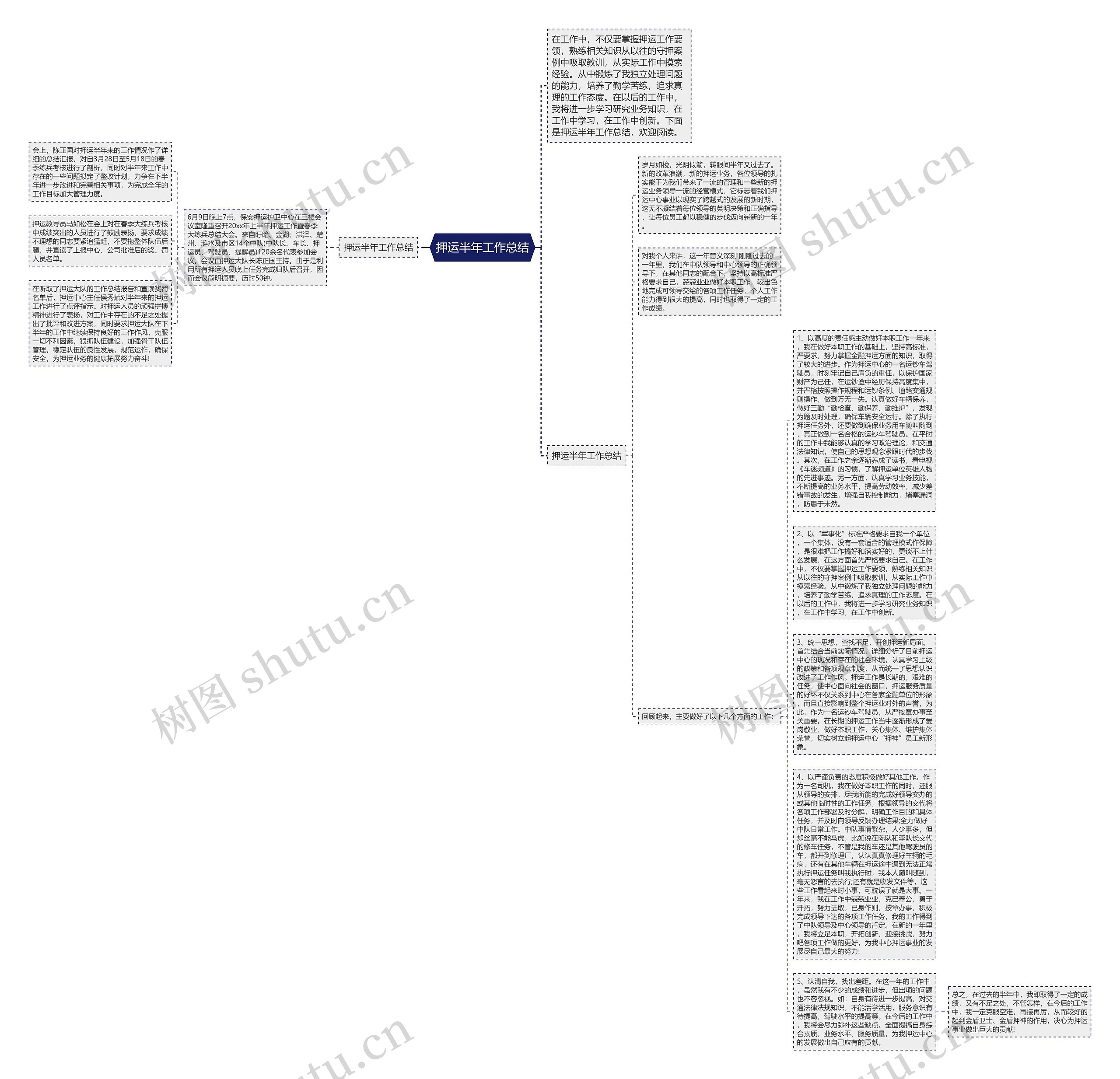 押运半年工作总结思维导图
