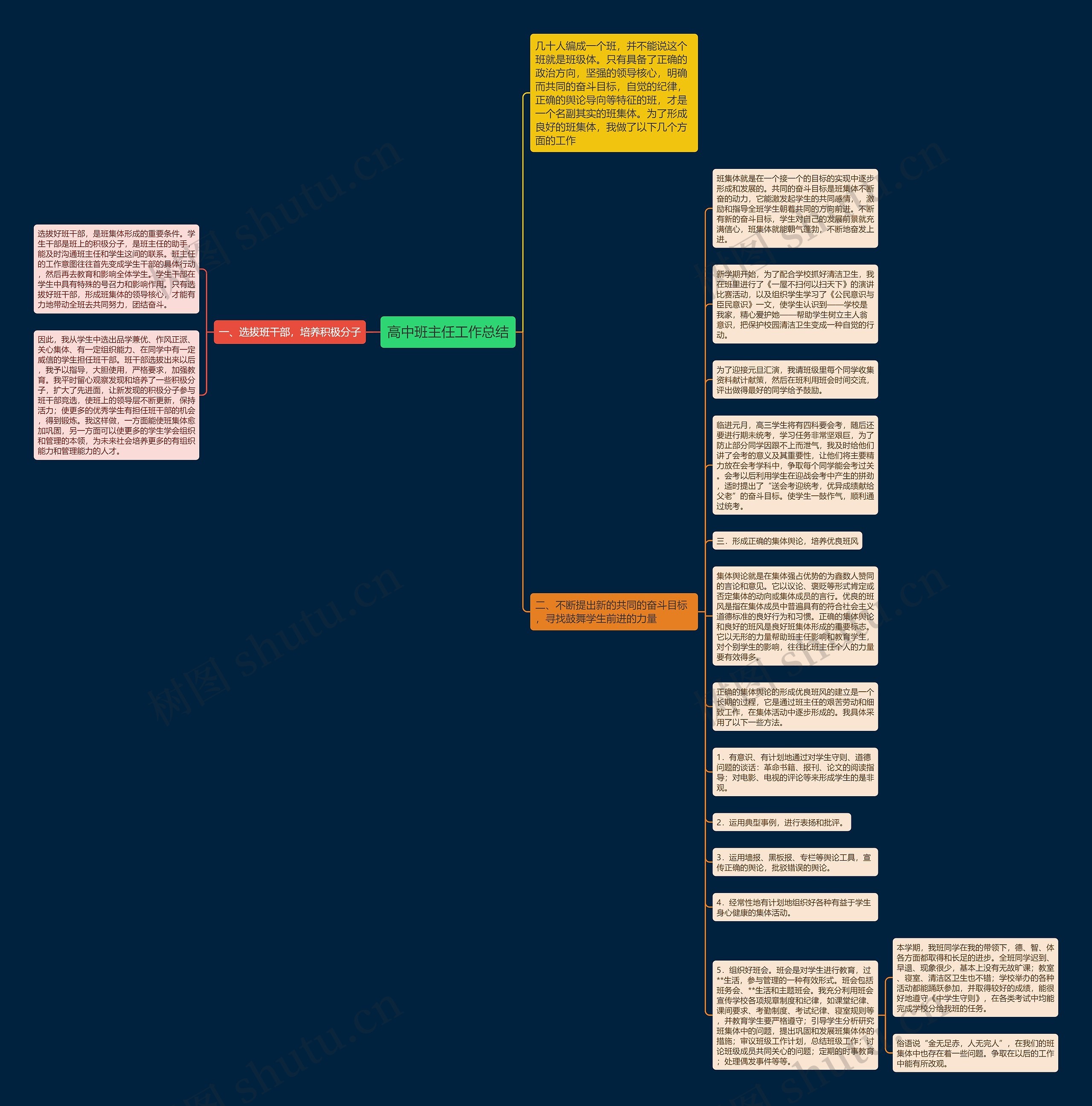 高中班主任工作总结思维导图