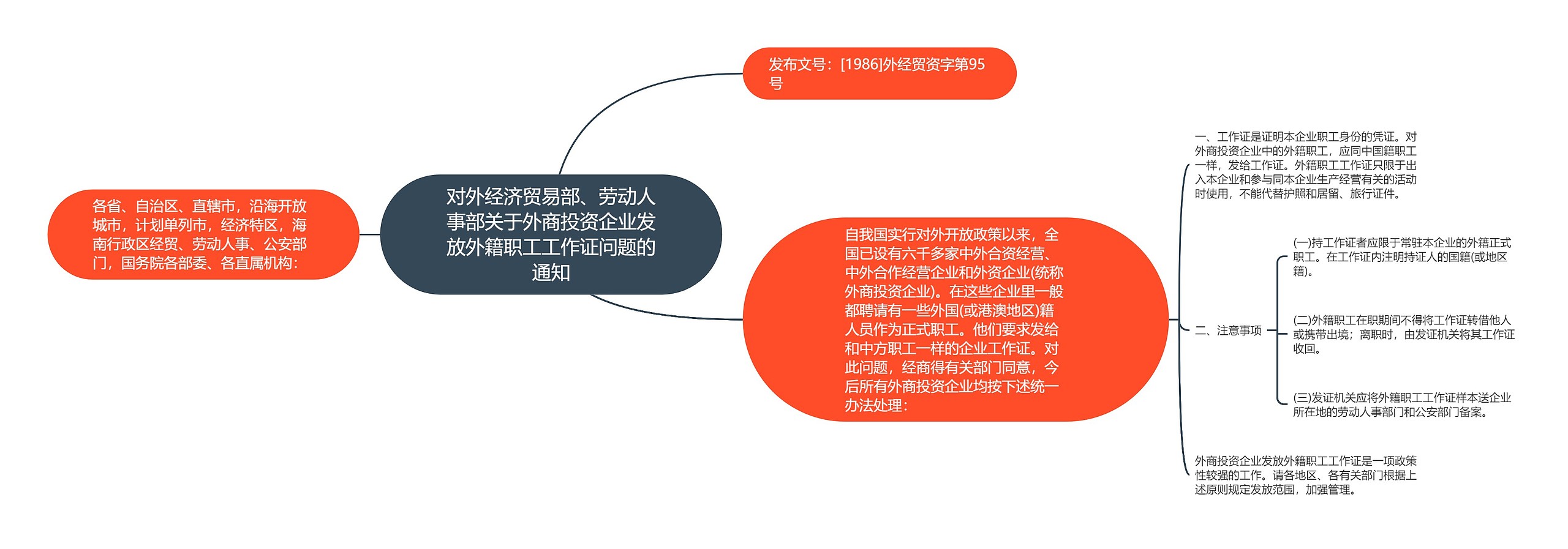 对外经济贸易部、劳动人事部关于外商投资企业发放外籍职工工作证问题的通知思维导图