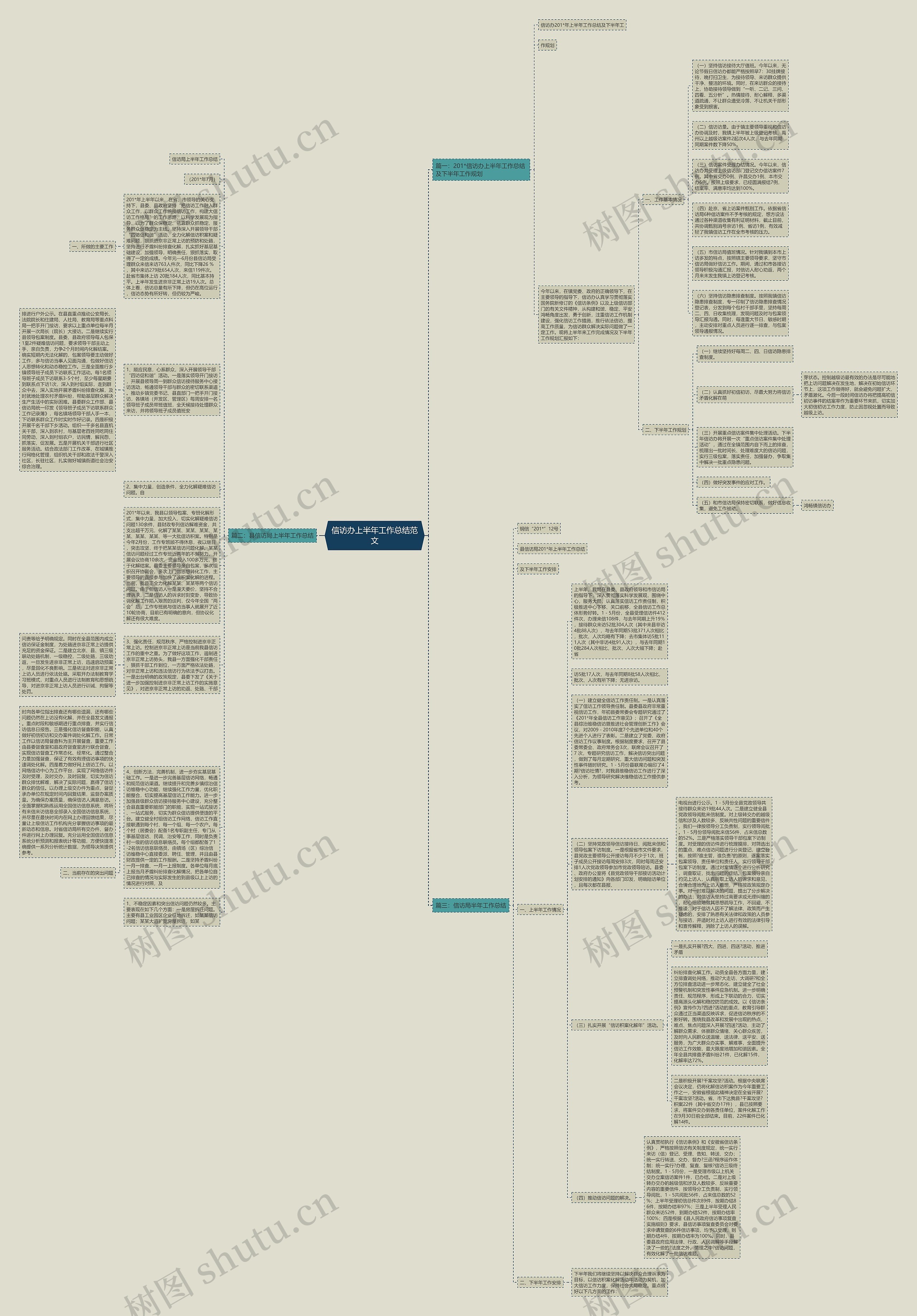 信访办上半年工作总结范文思维导图