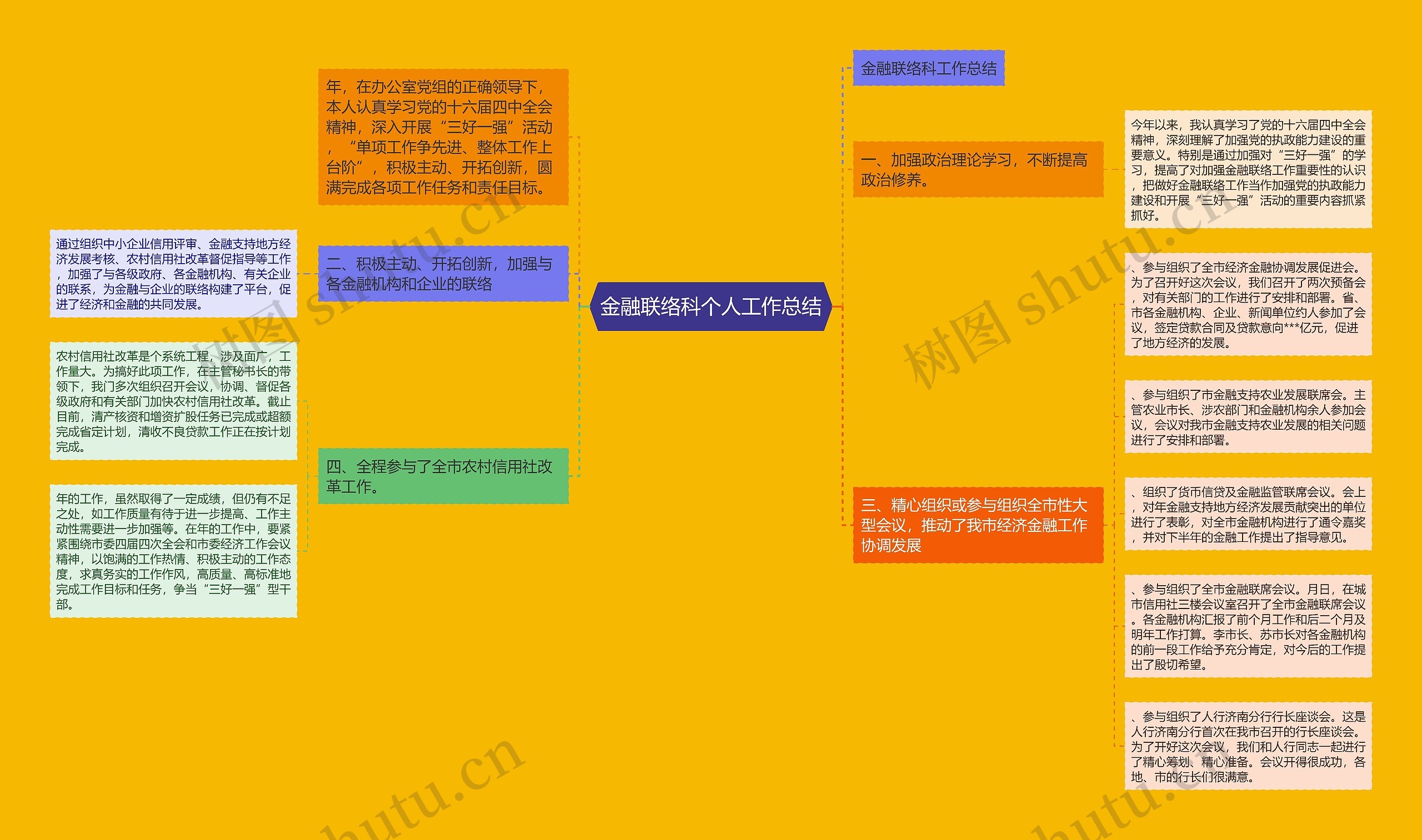 金融联络科个人工作总结
