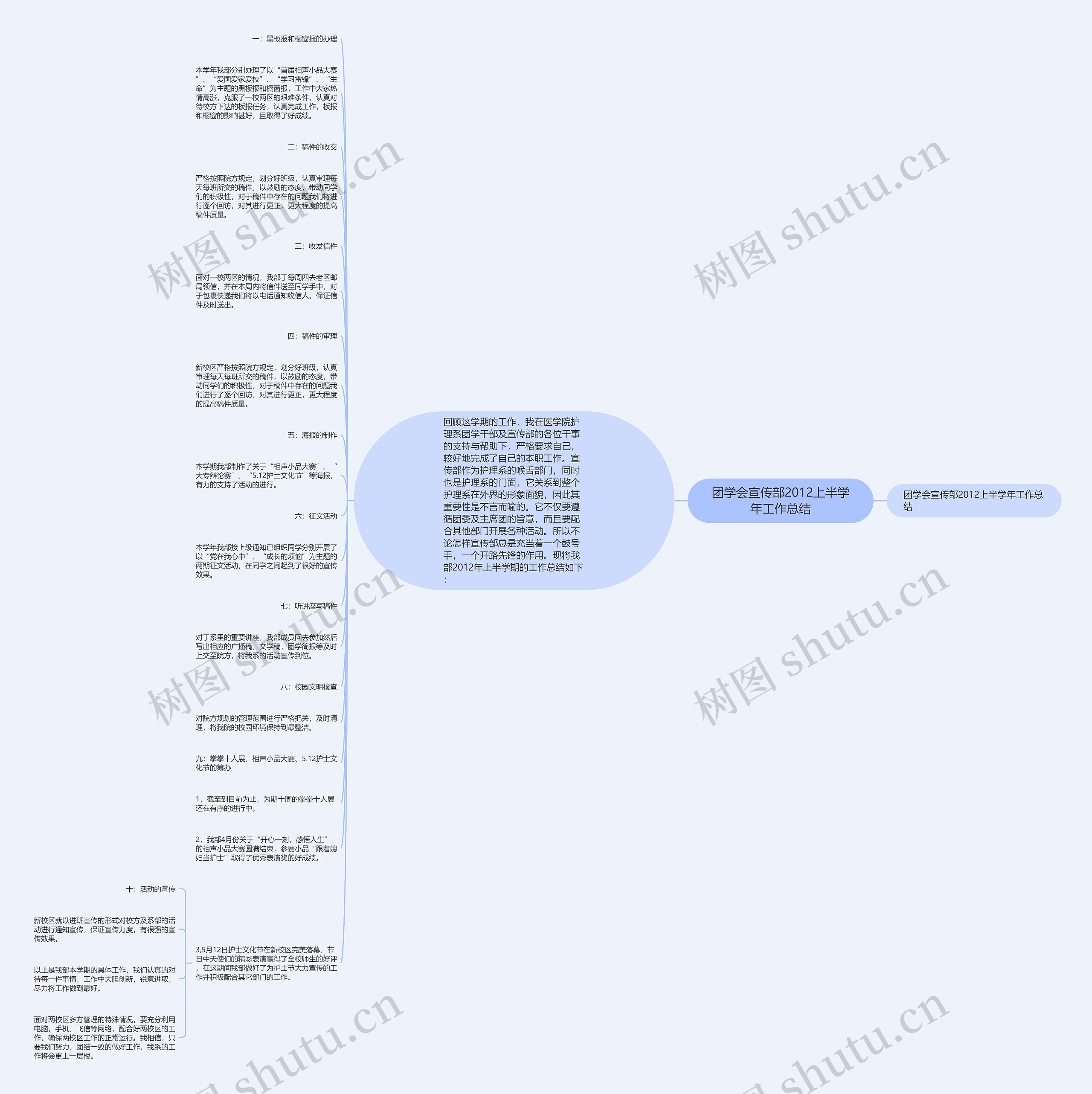 团学会宣传部2012上半学年工作总结思维导图