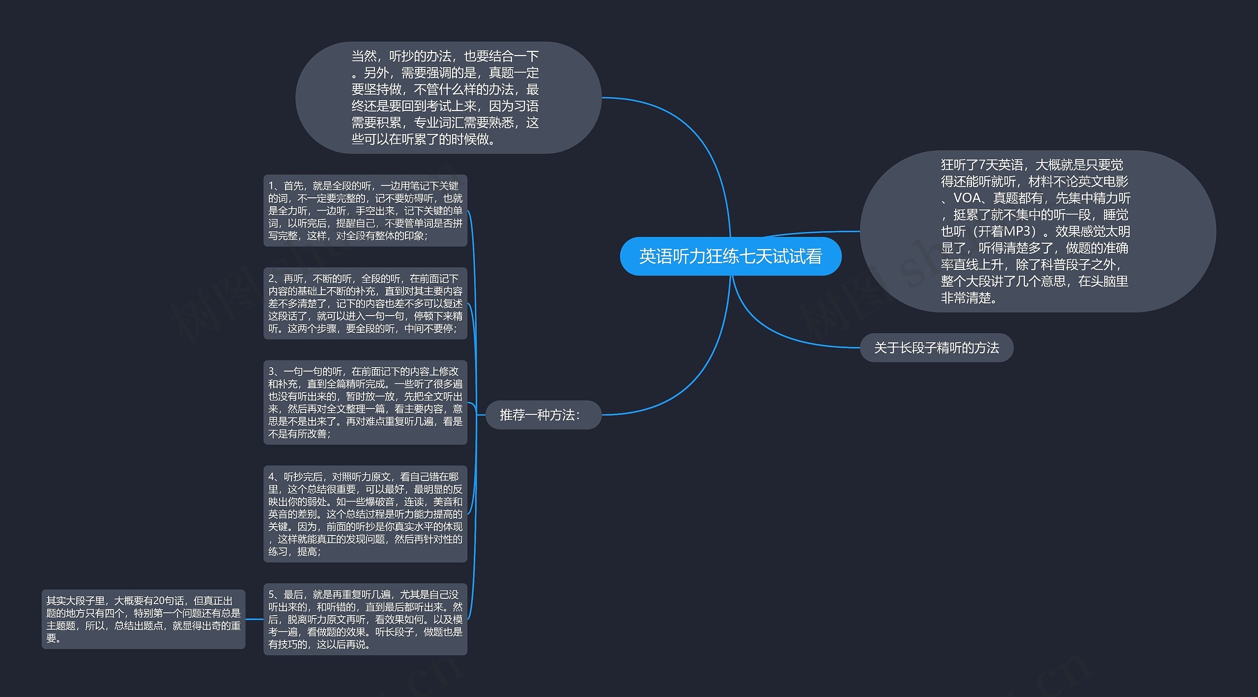 英语听力狂练七天试试看思维导图