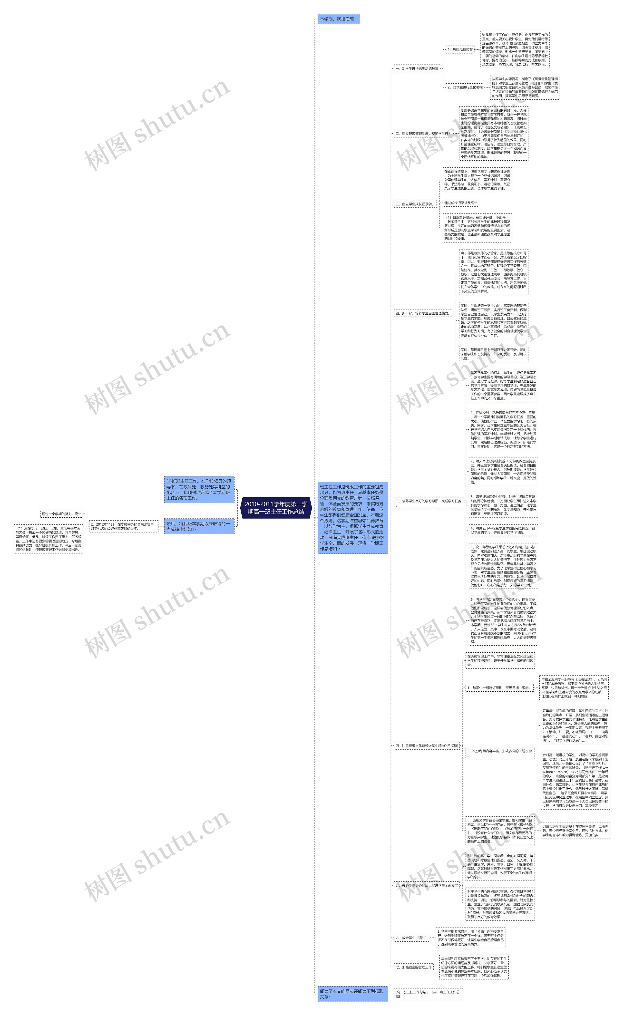 2010-2011学年度第一学期高一班主任工作总结思维导图