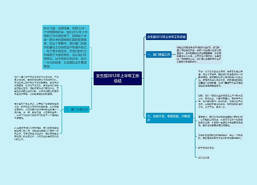 女生部2012年上半年工作总结