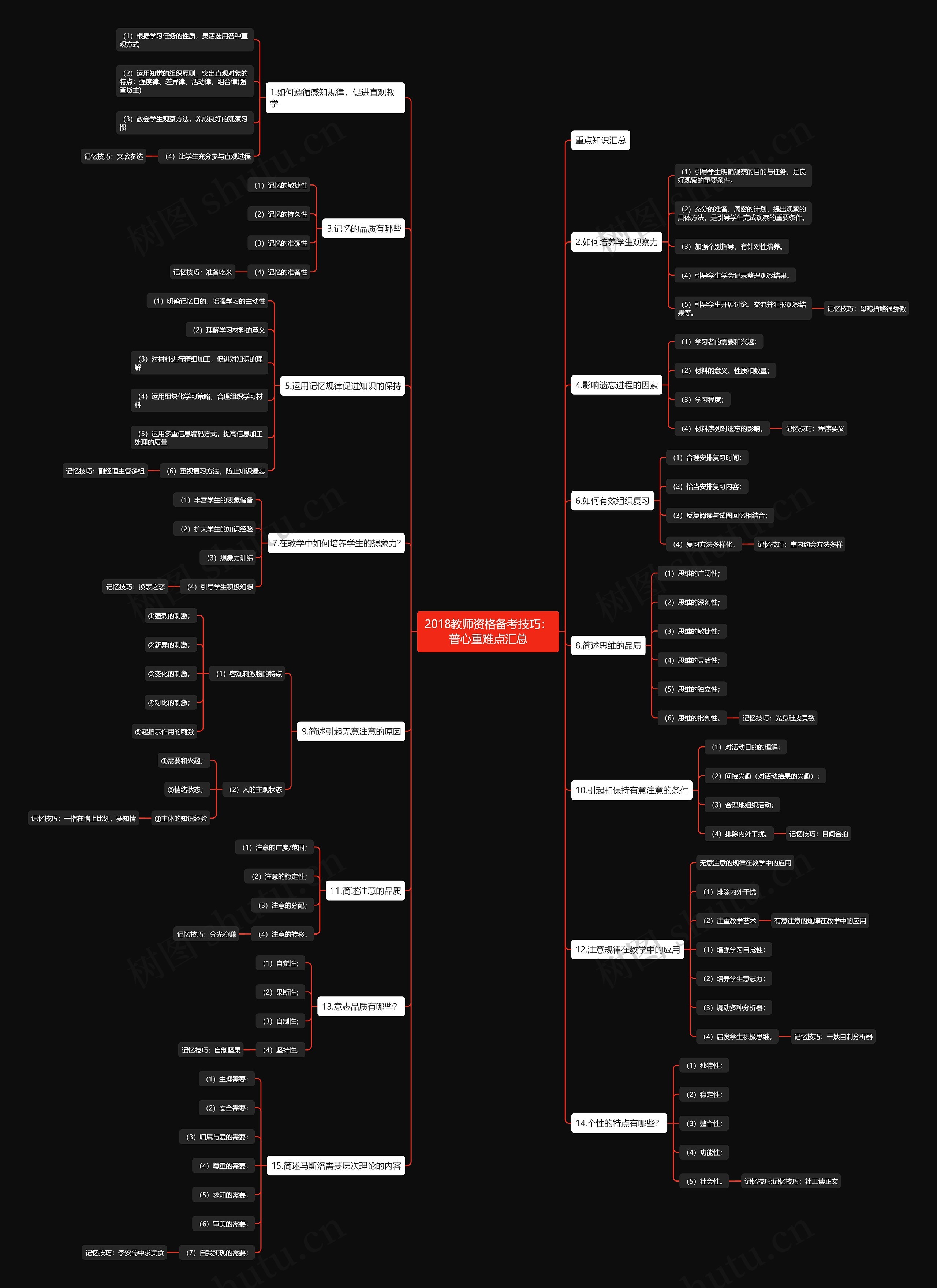 2018教师资格备考技巧：普心重难点汇总思维导图