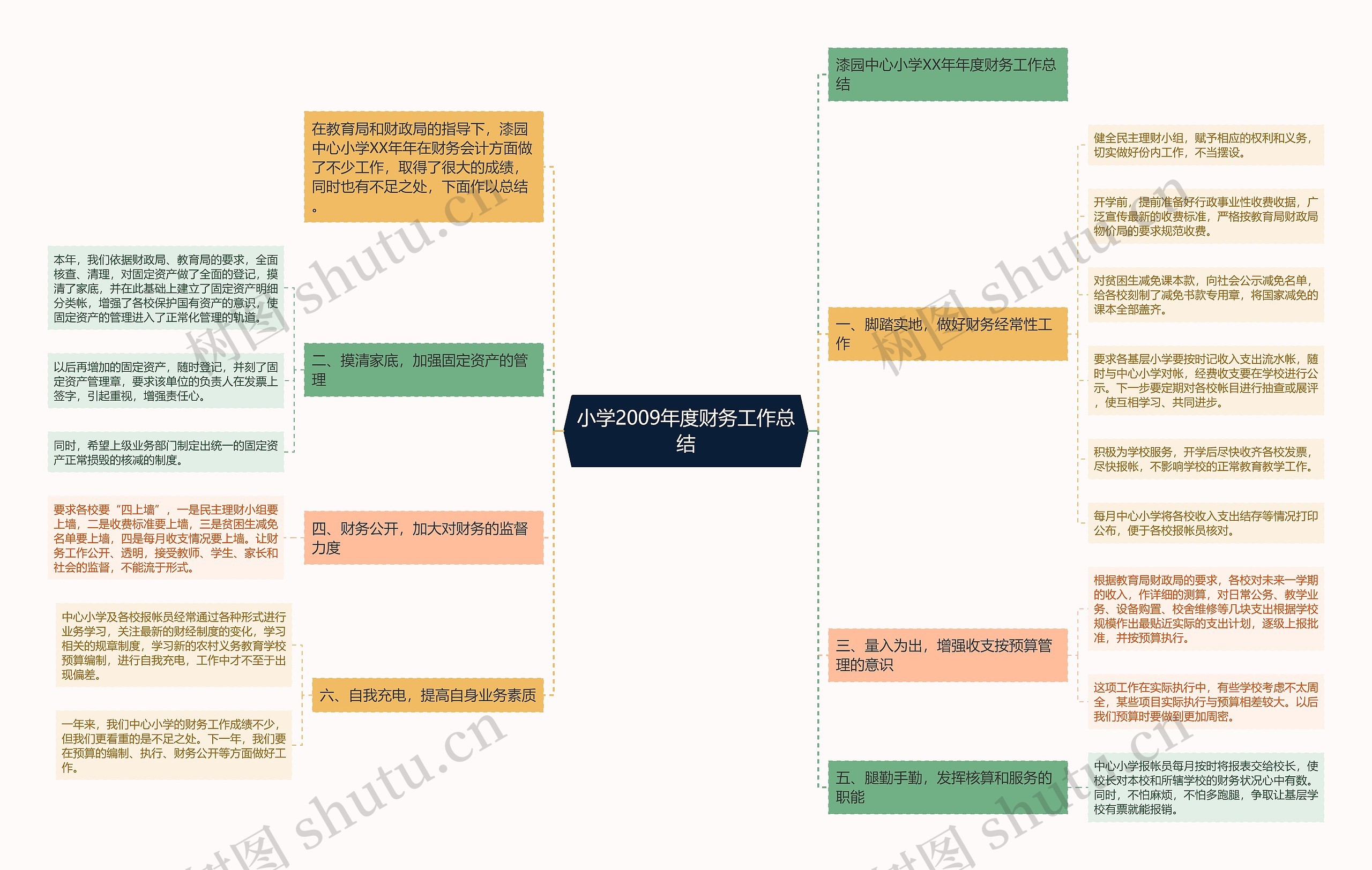 小学2009年度财务工作总结