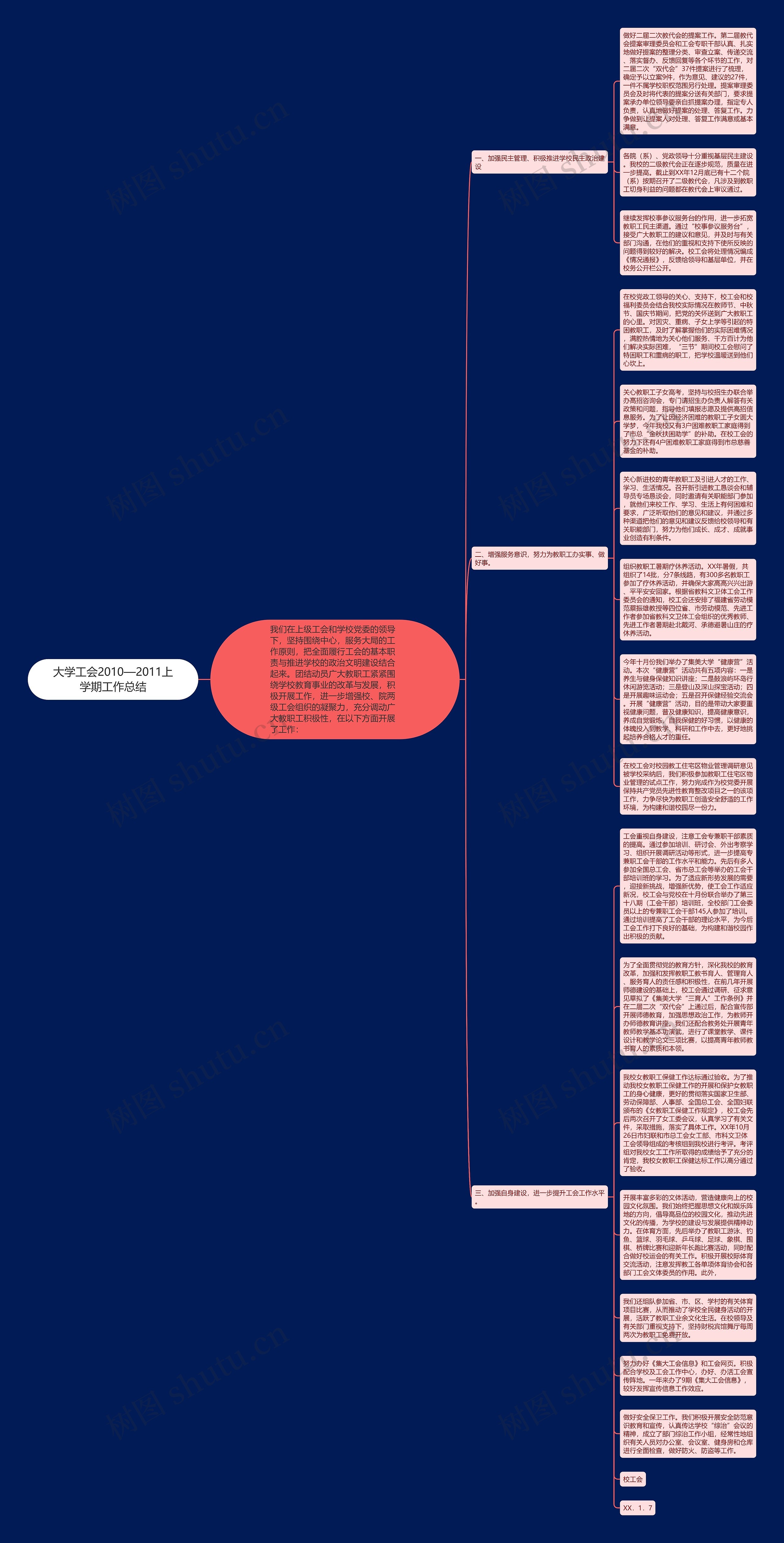 大学工会2010—2011上学期工作总结思维导图