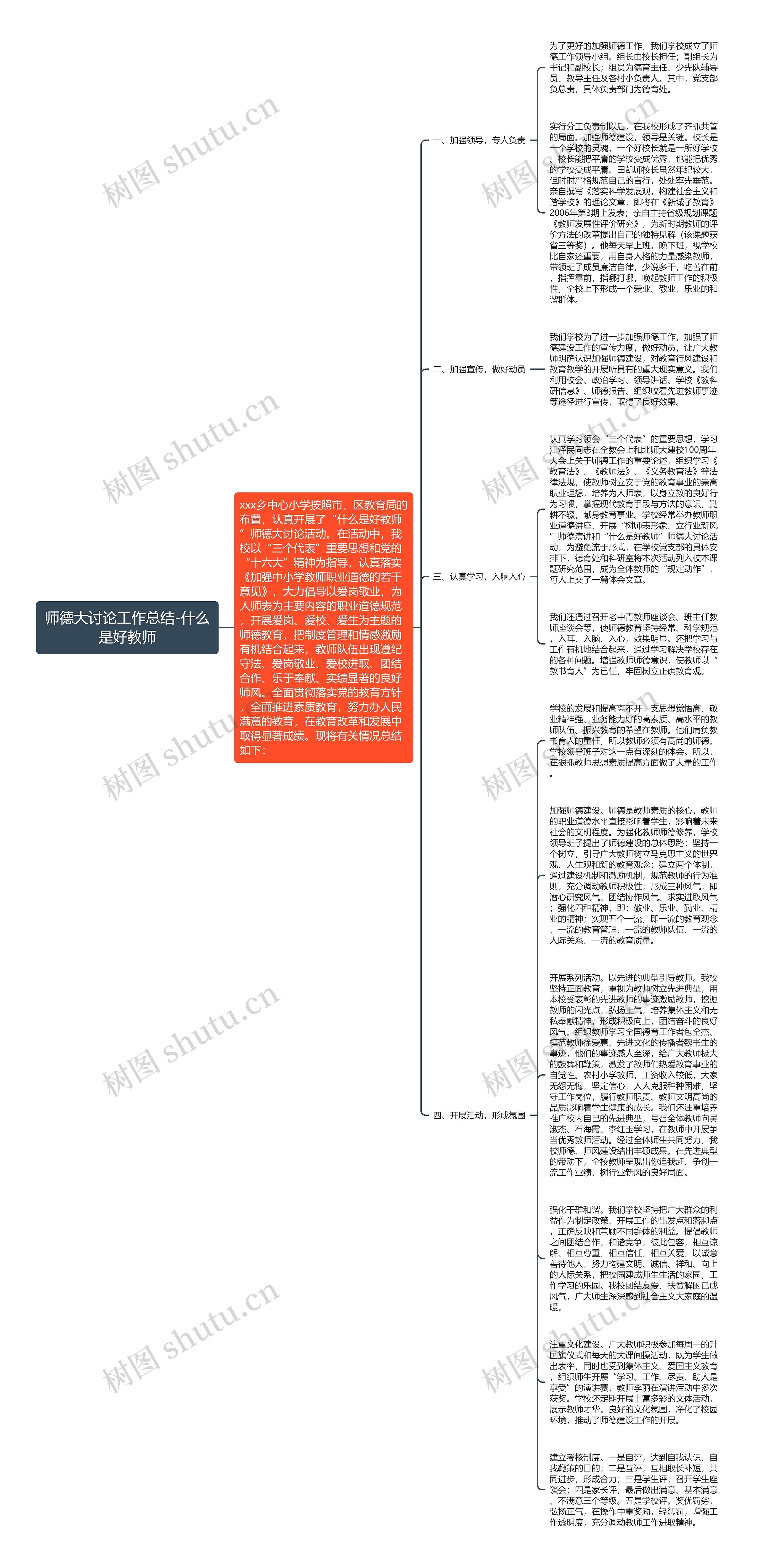 师德大讨论工作总结-什么是好教师思维导图