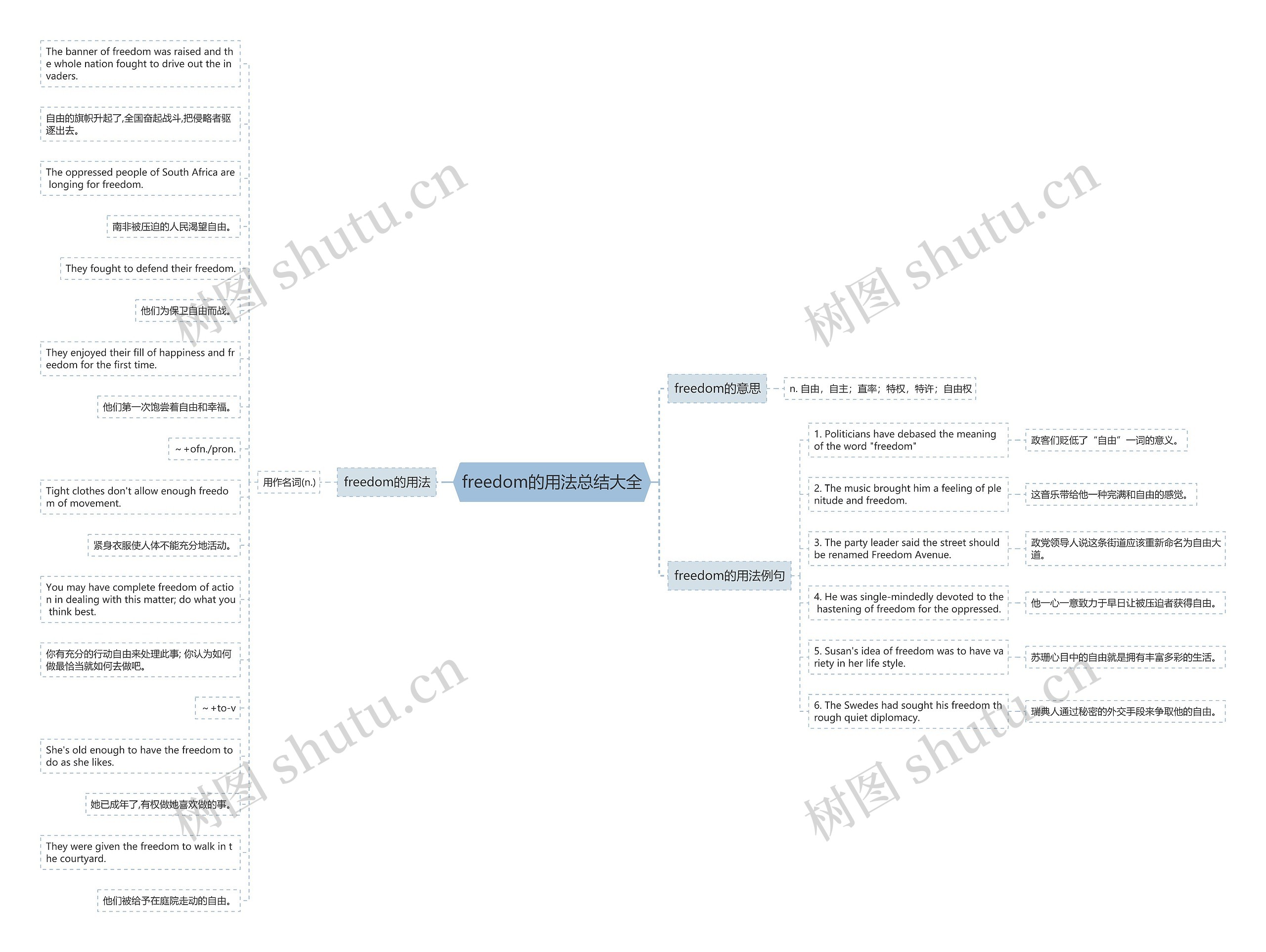 freedom的用法总结大全思维导图